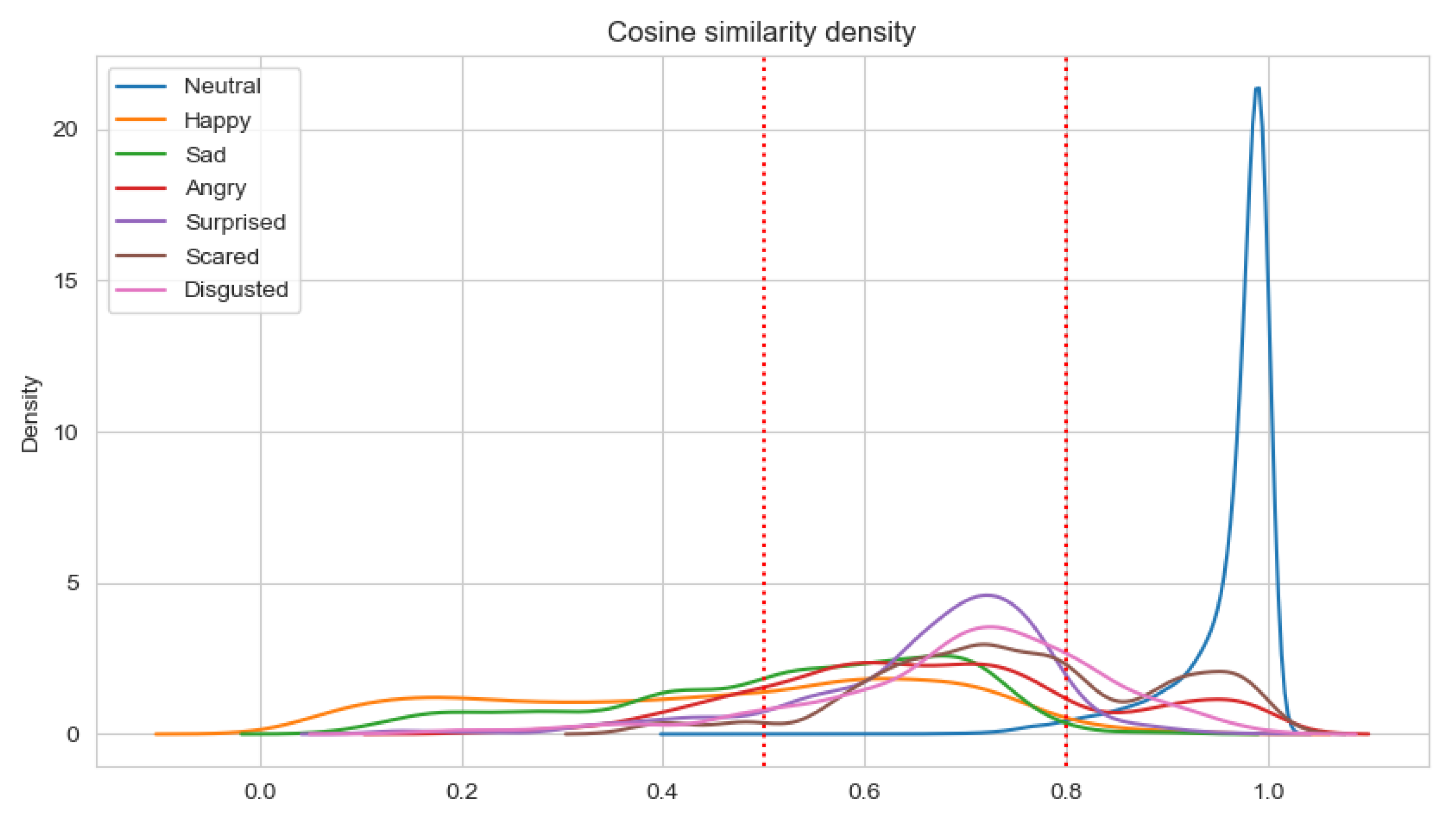 Sensors 22 02980 g007