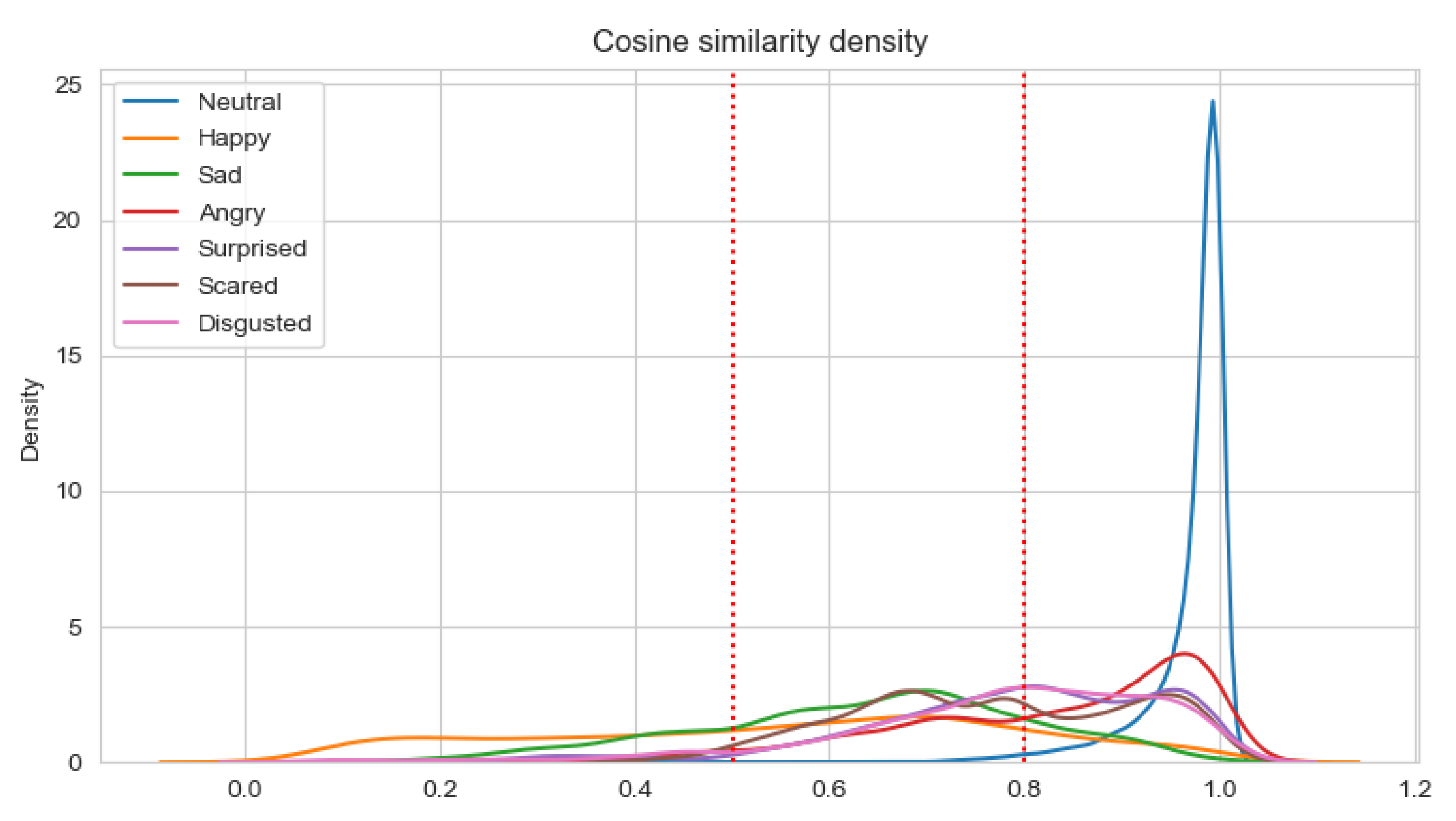 Sensors 22 02980 g008