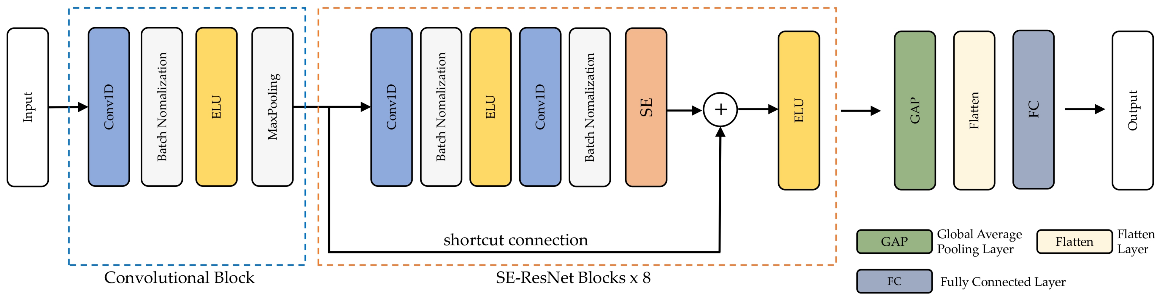 Sensors 22 03094 g002 Sensors 22 03094 g002