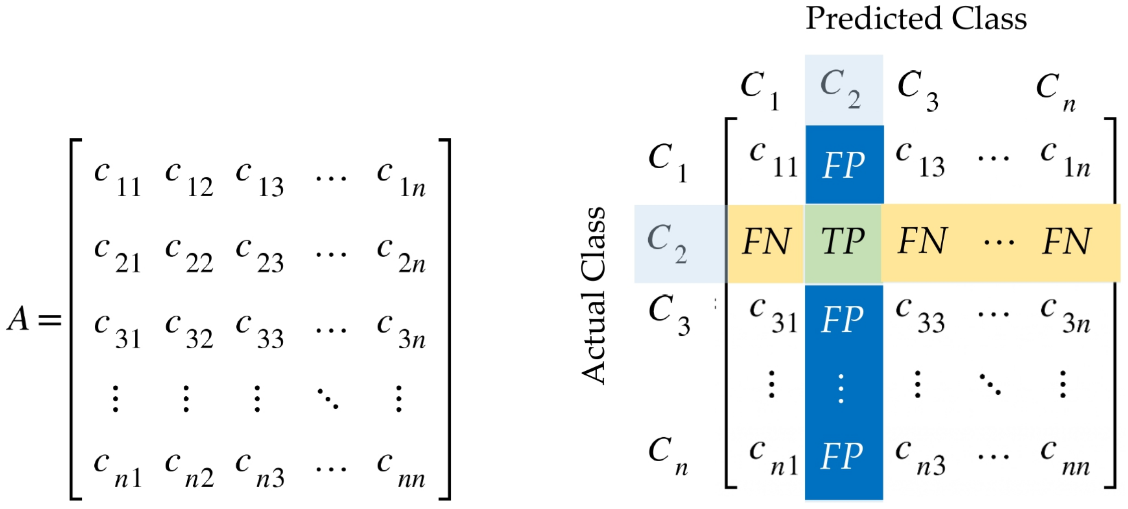 Sensors 22 03094 g005 Sensors 22 03094 g005