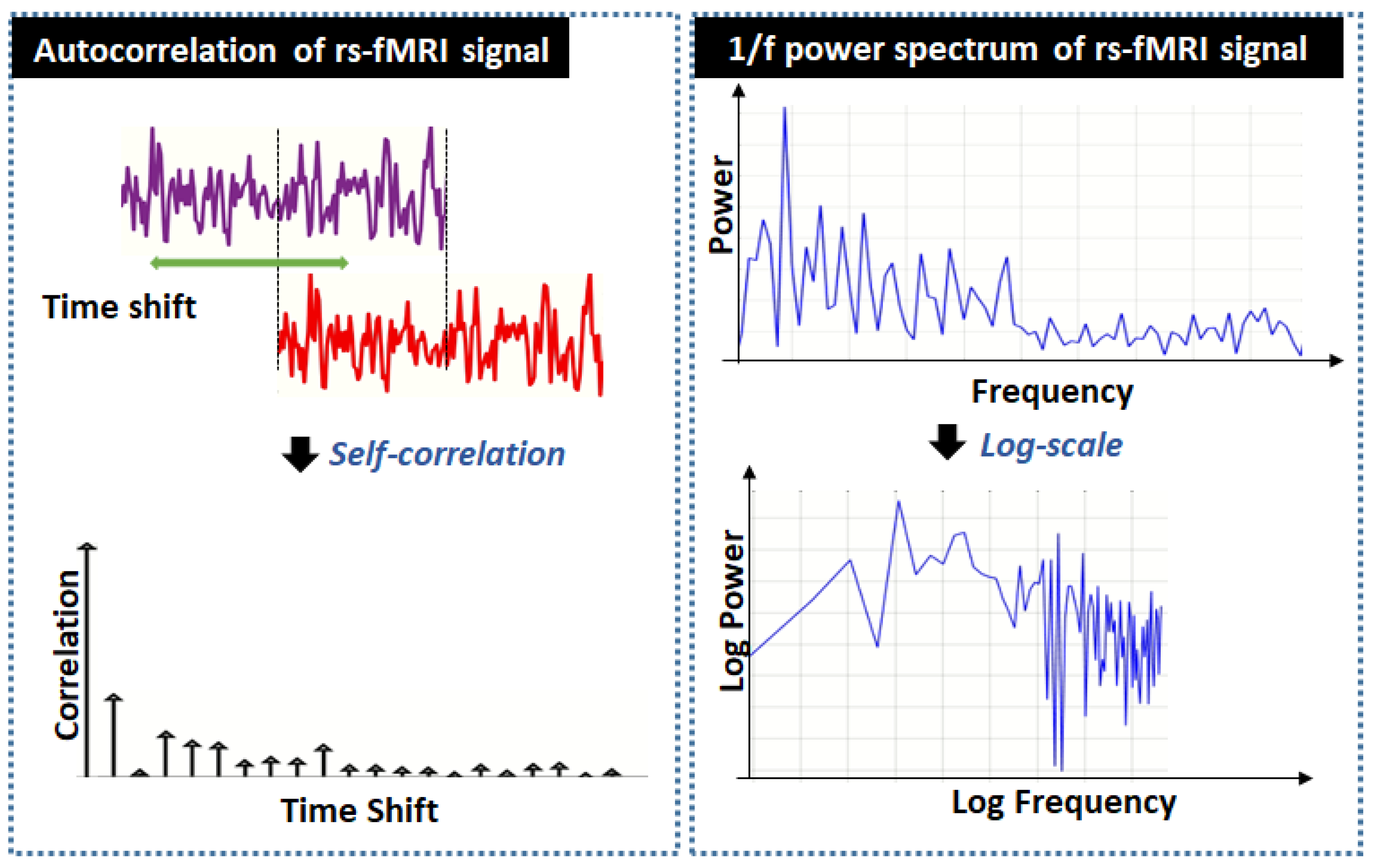 Sensors 22 03102 g001
