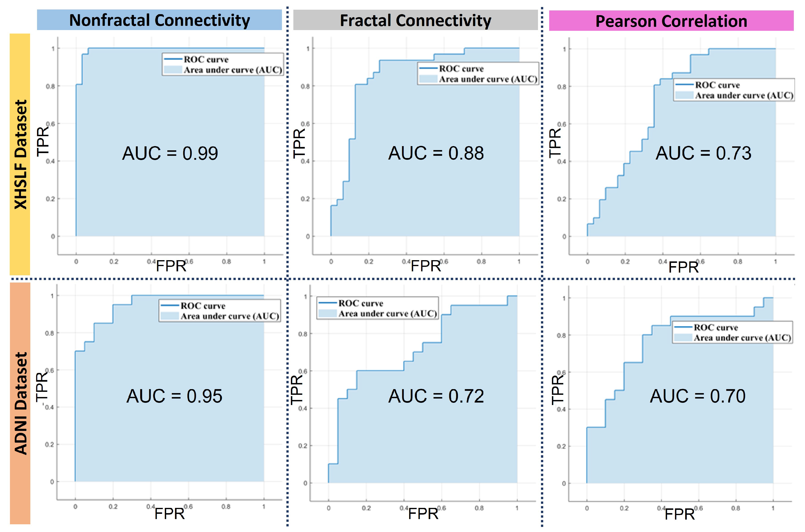 Sensors 22 03102 g007