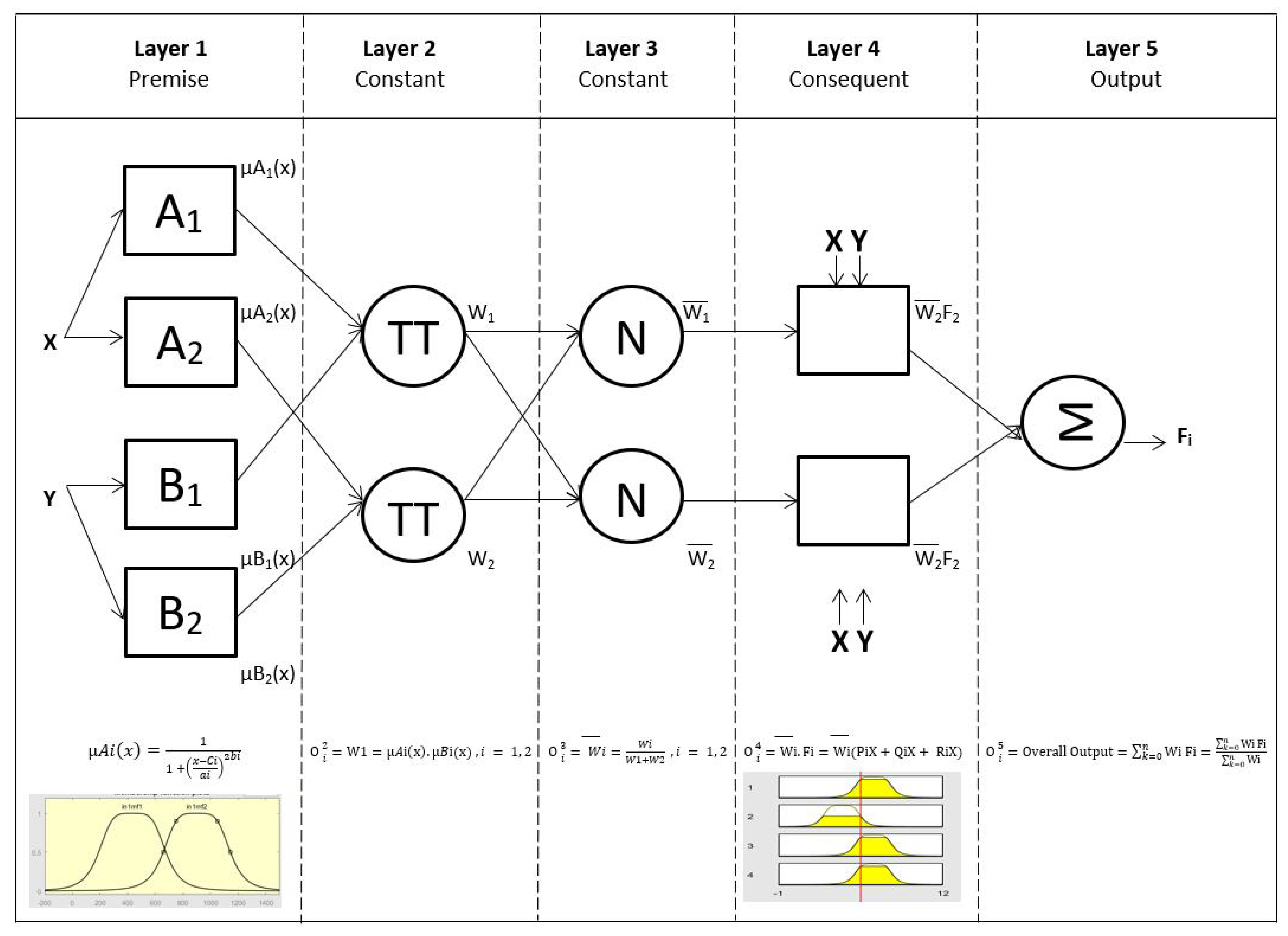 Sensors 22 03267 g003