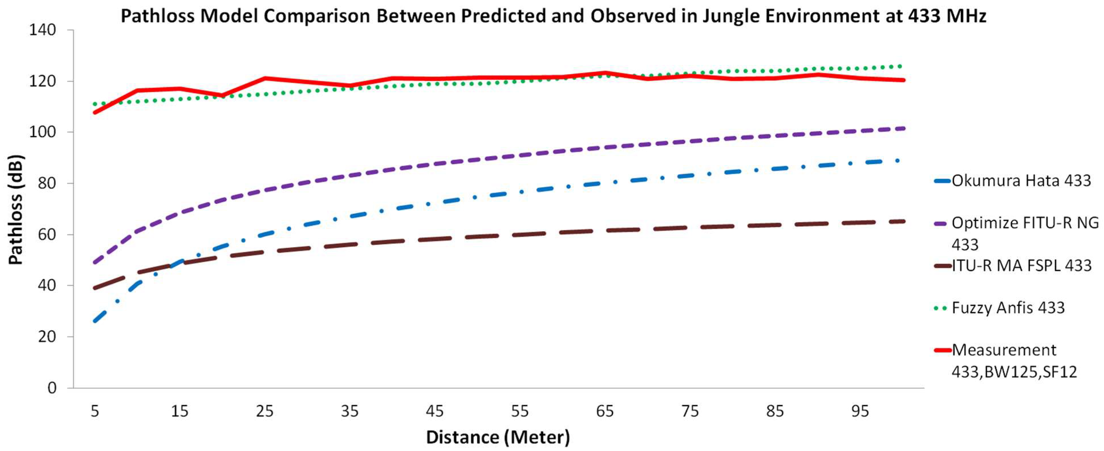 Sensors 22 03267 g005a