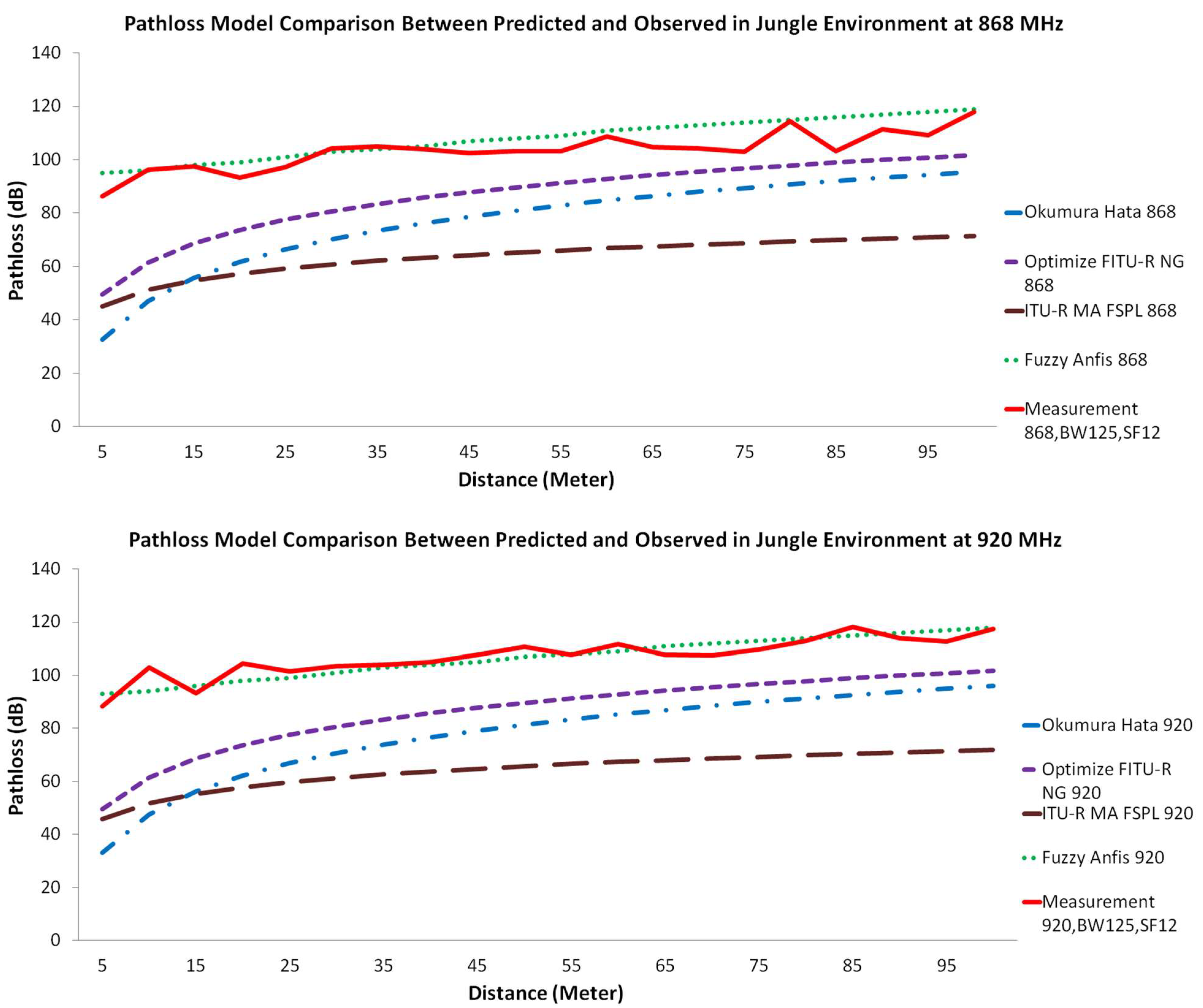 Sensors 22 03267 g005b