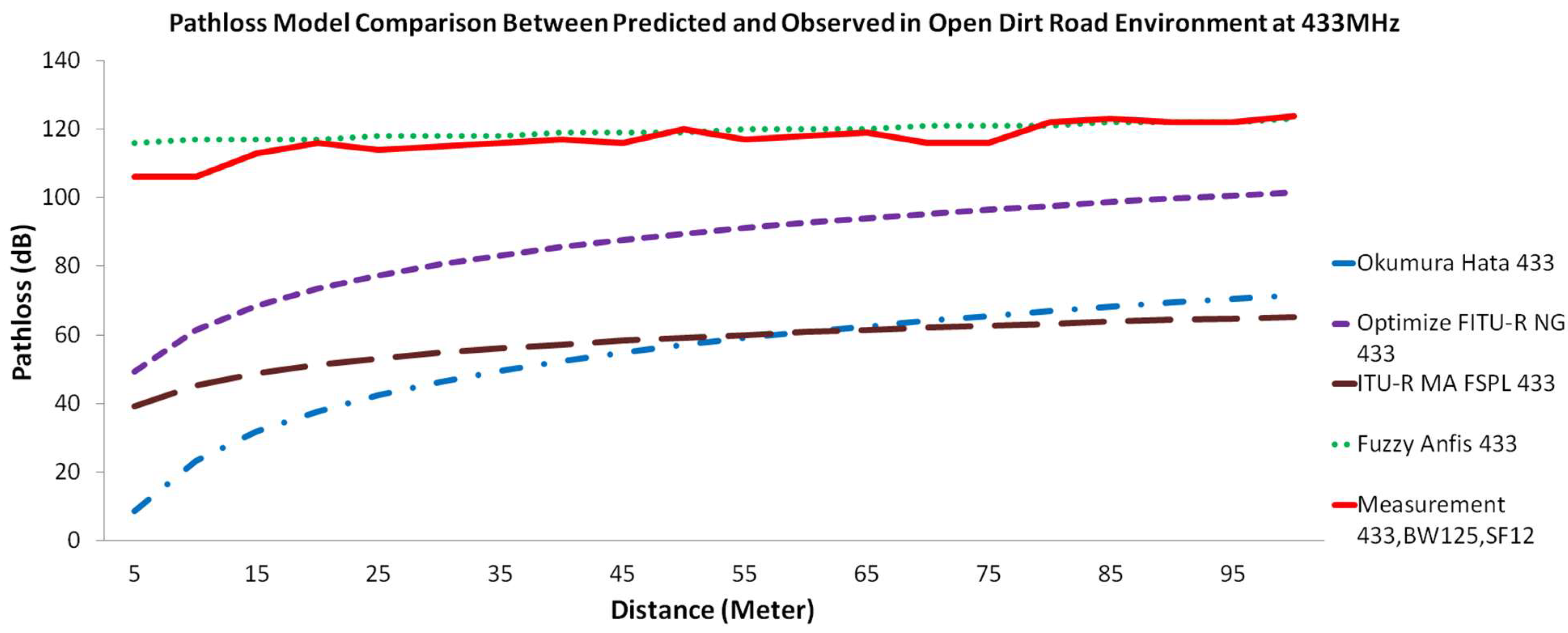 Sensors 22 03267 g006a