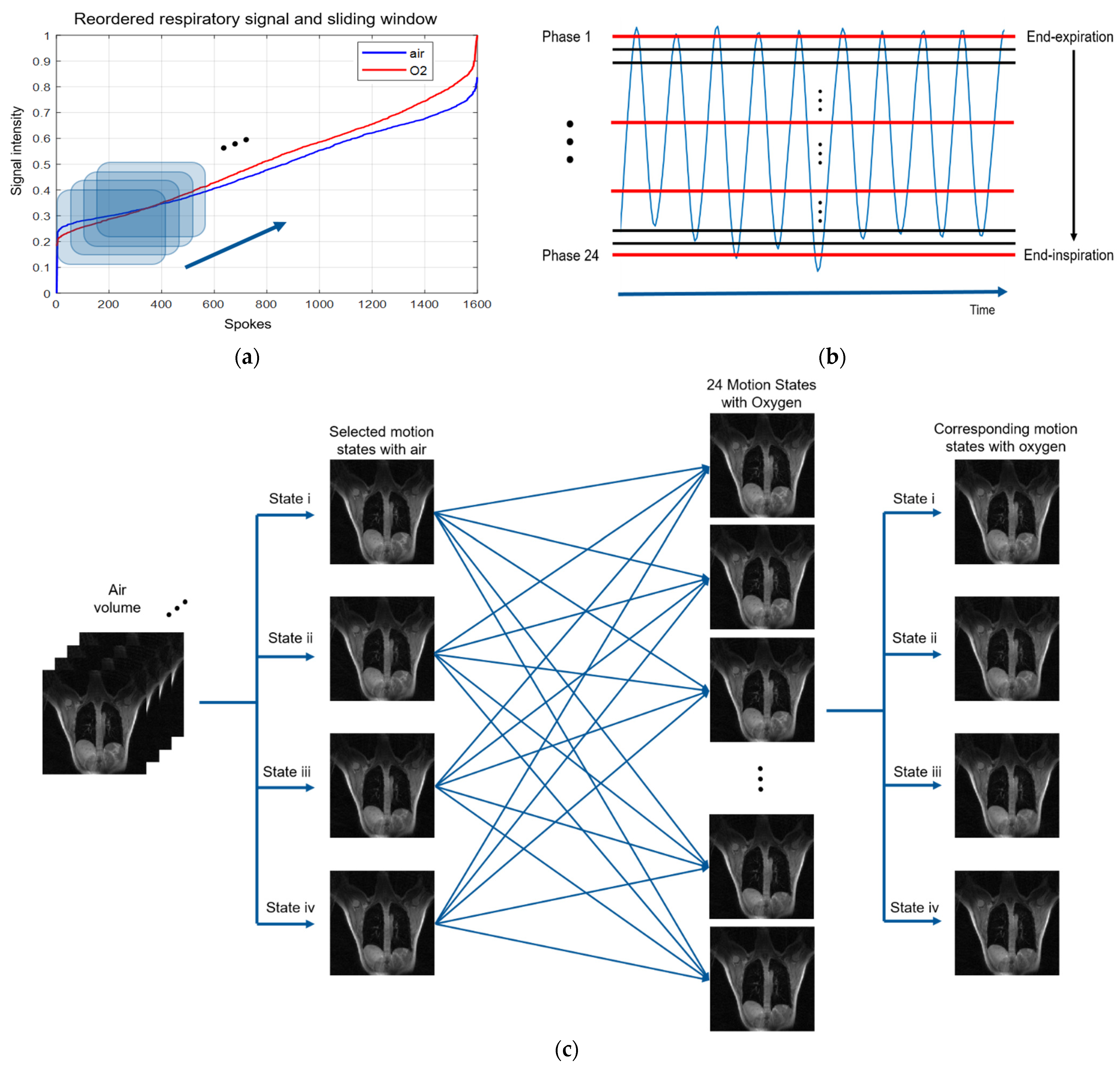 Sensors 22 03270 g003