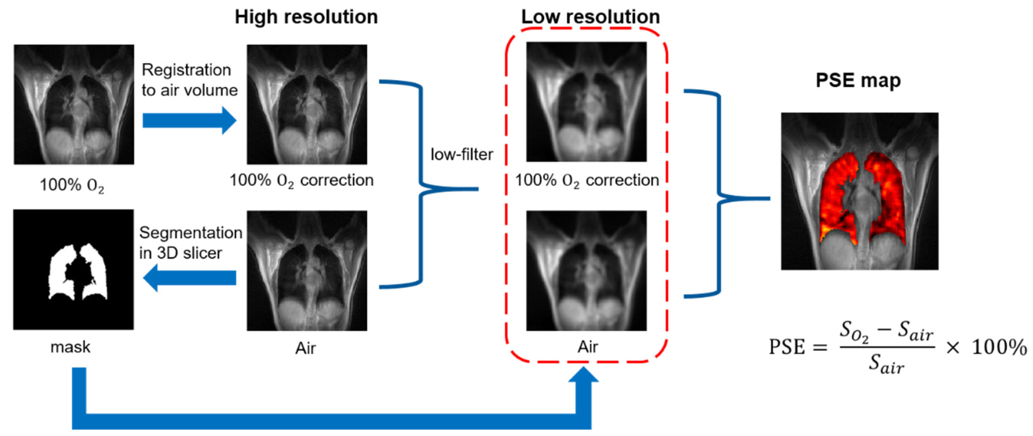 Sensors 22 03270 g004