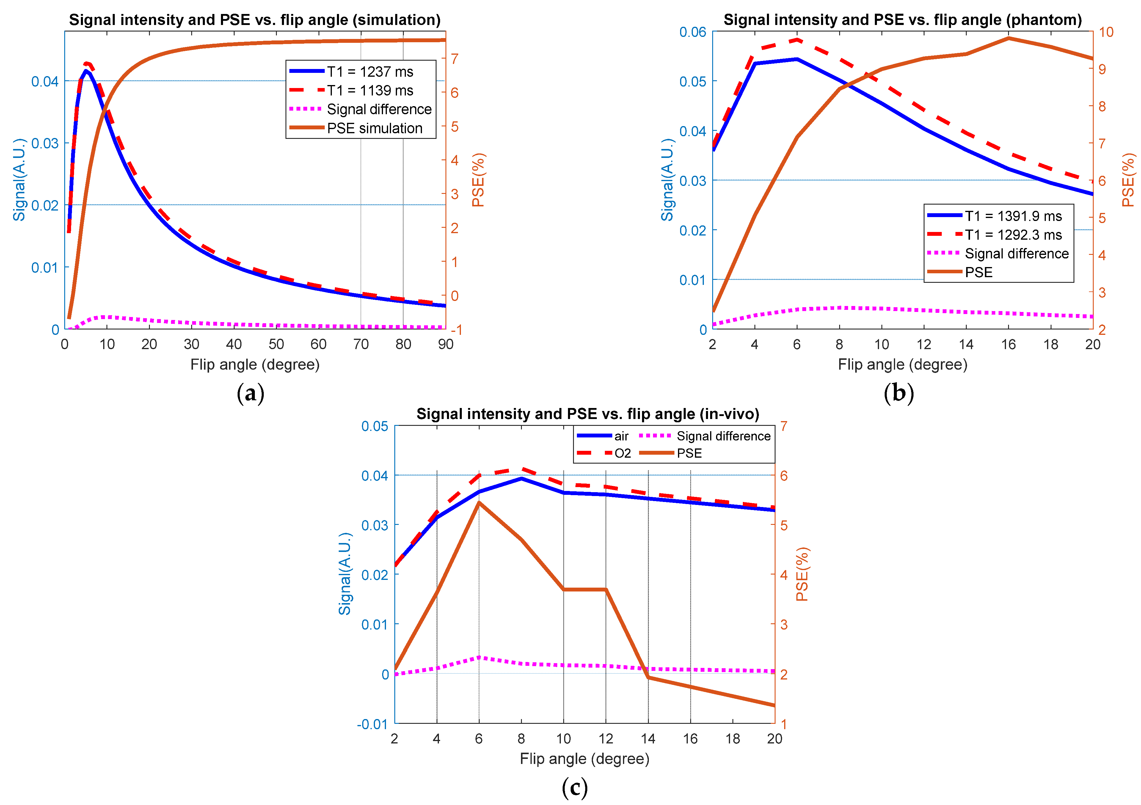 Sensors 22 03270 g005