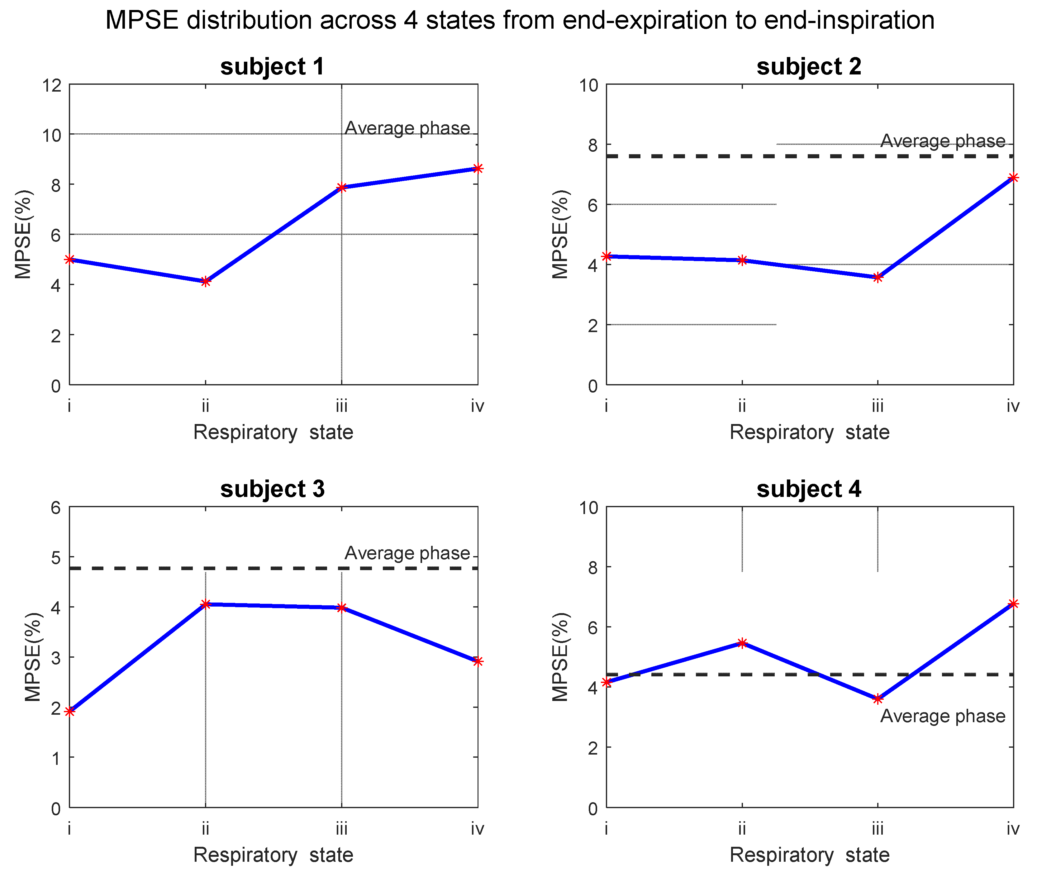 Sensors 22 03270 g009