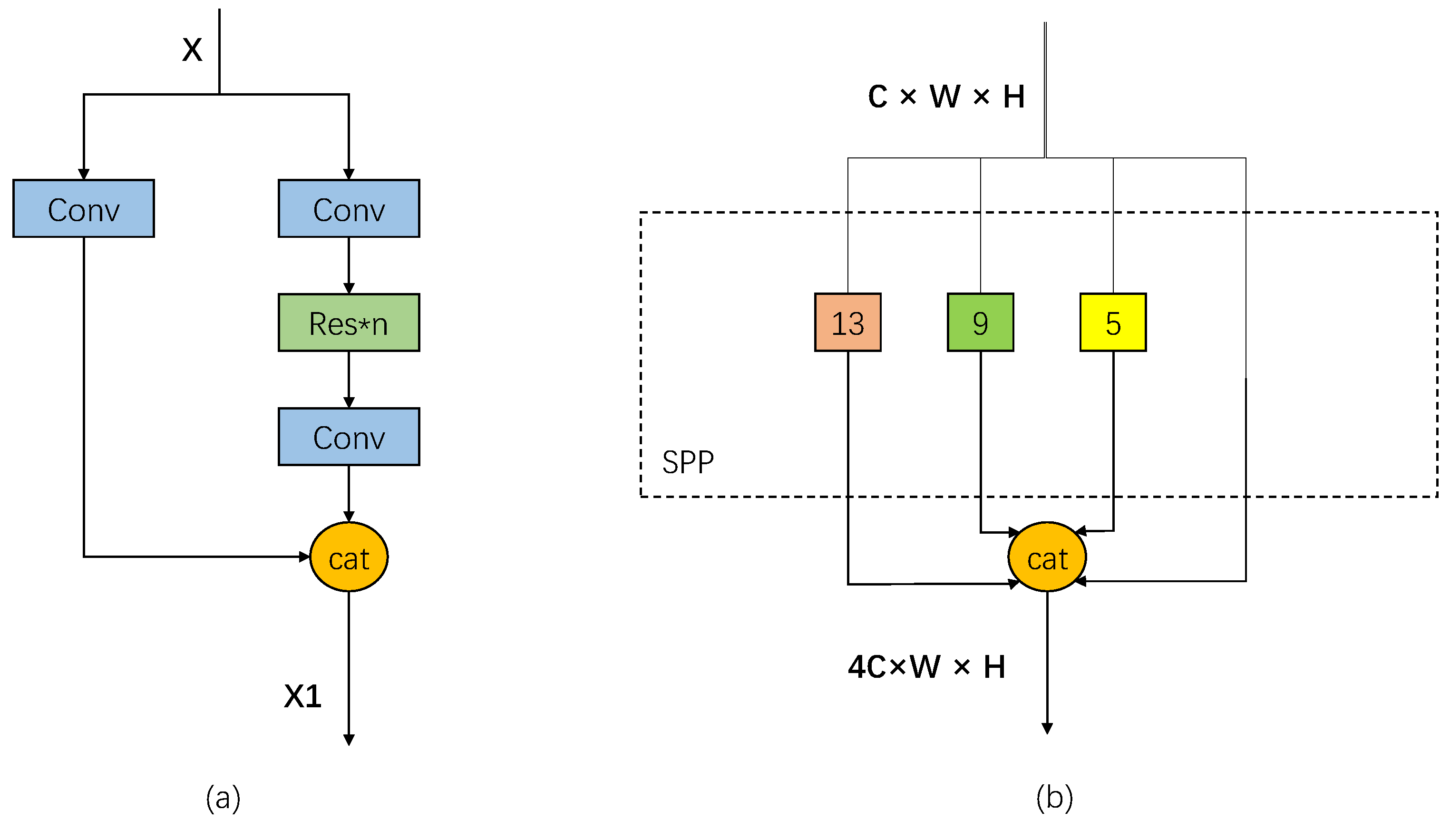 Sensors 22 03305 g002