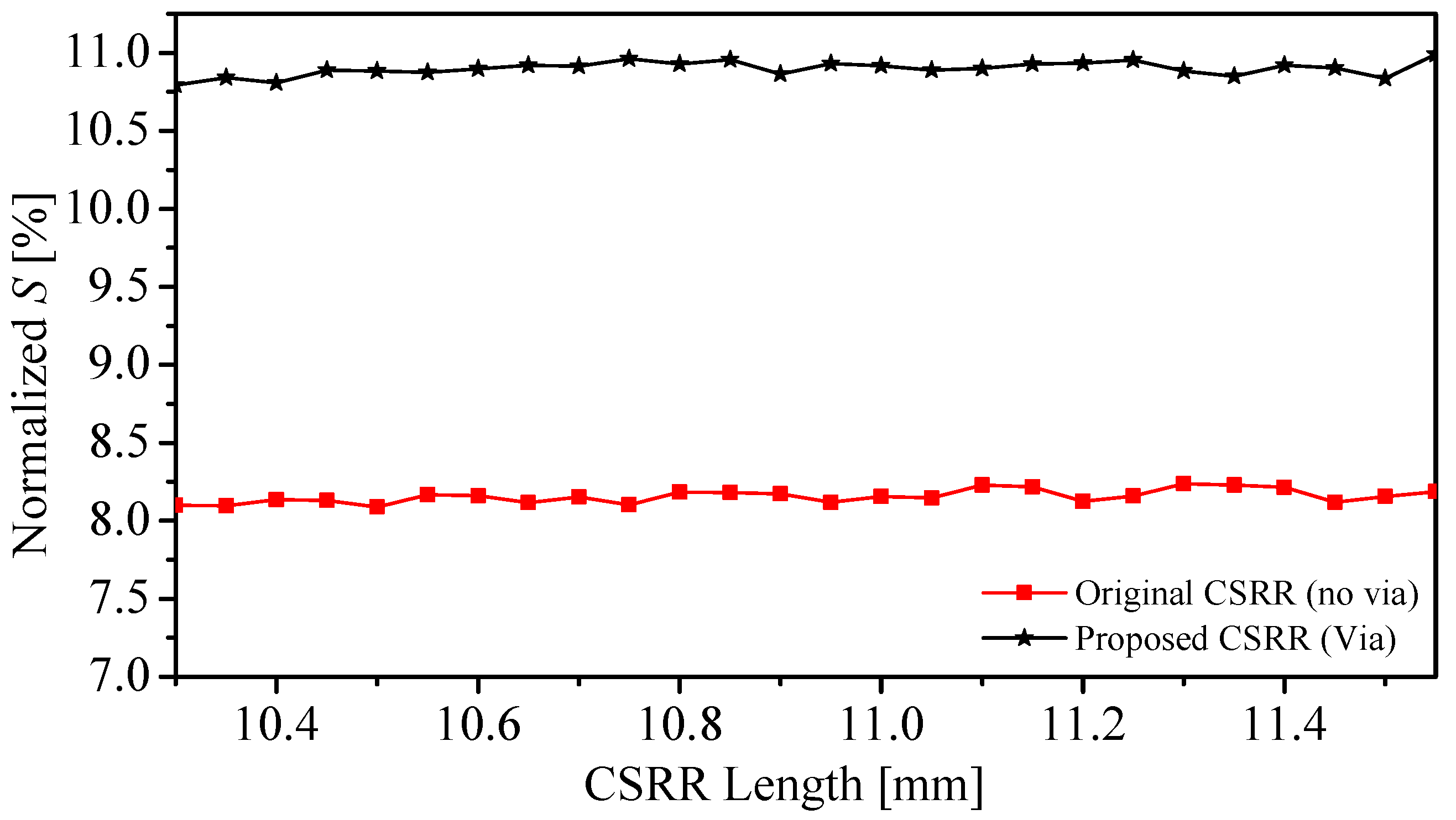 Sensors 22 03313 g007