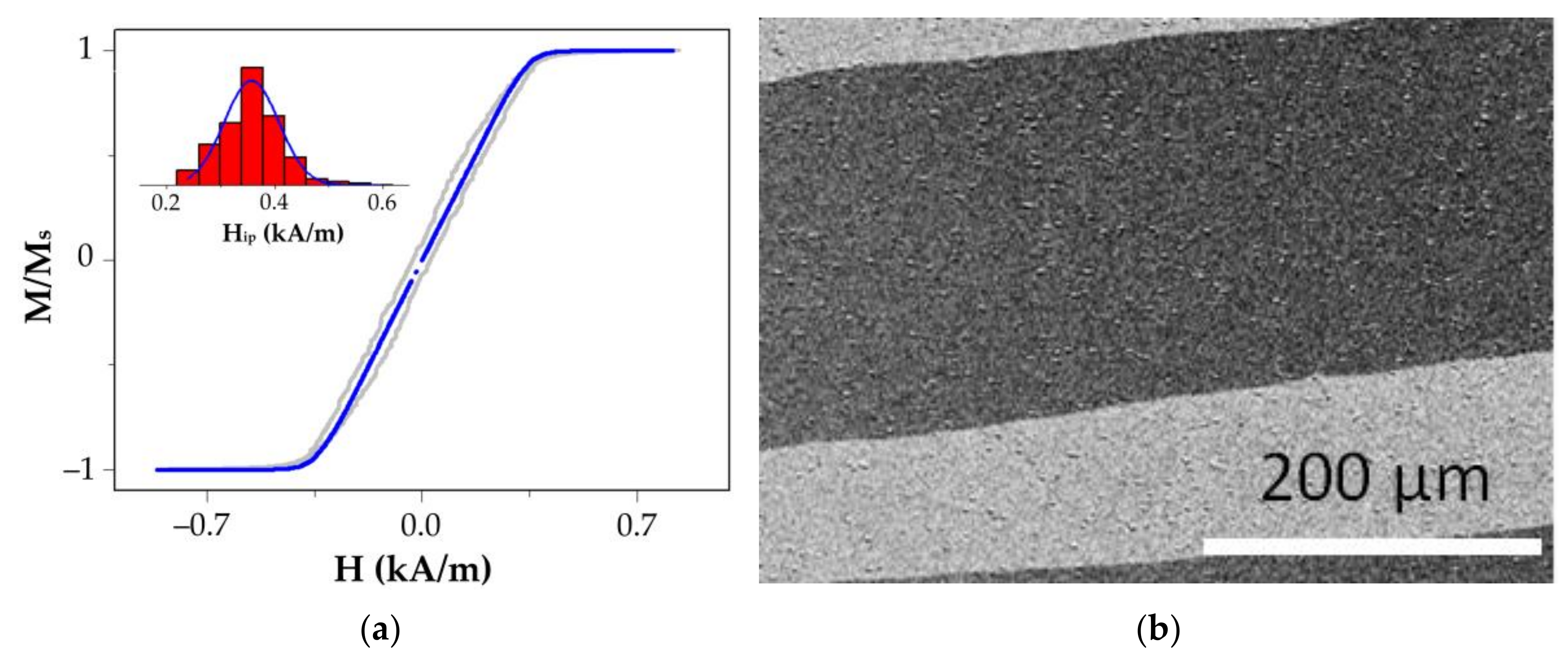 Sensors 22 03324 g002