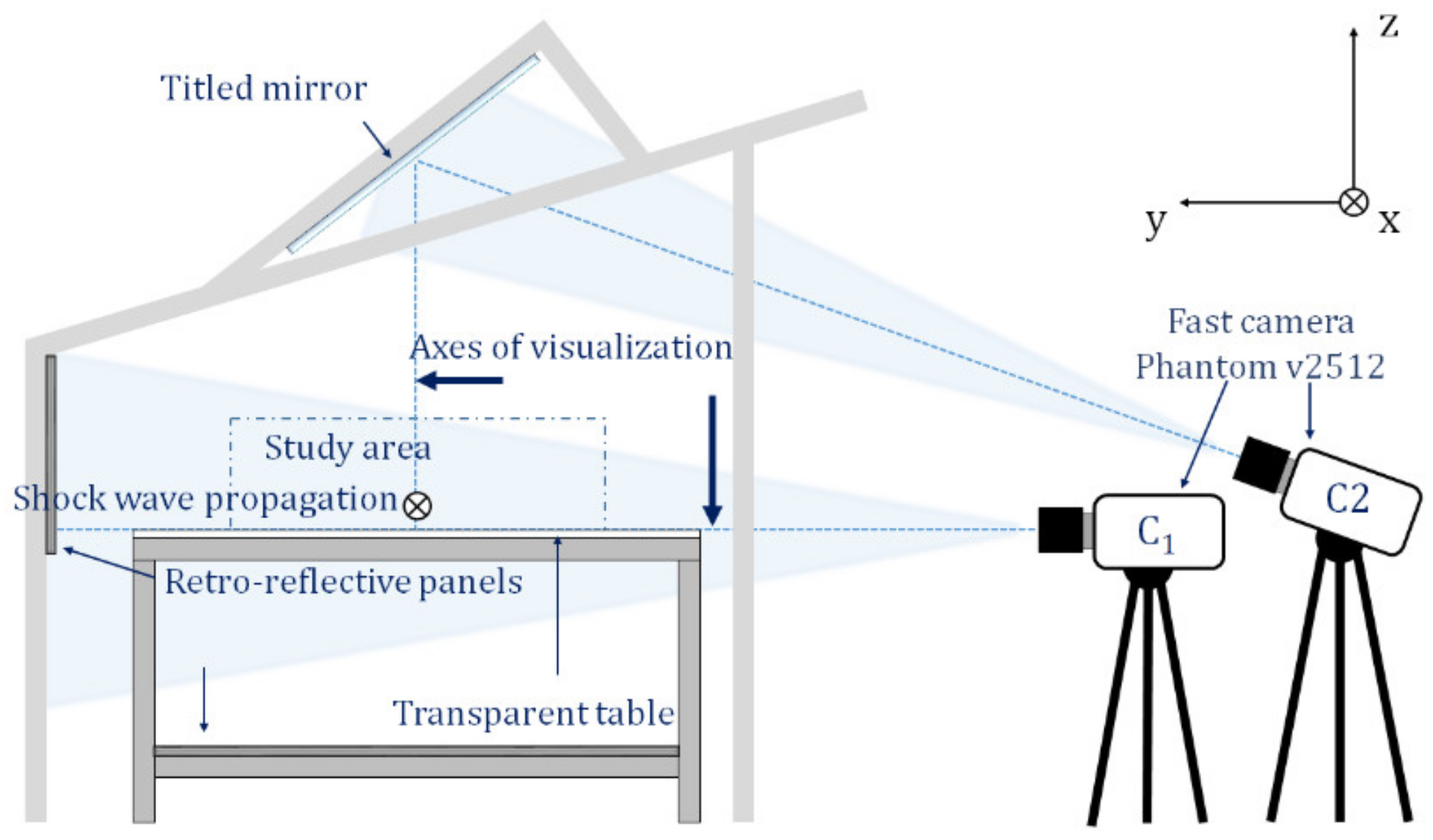 Sensors 22 03325 g003