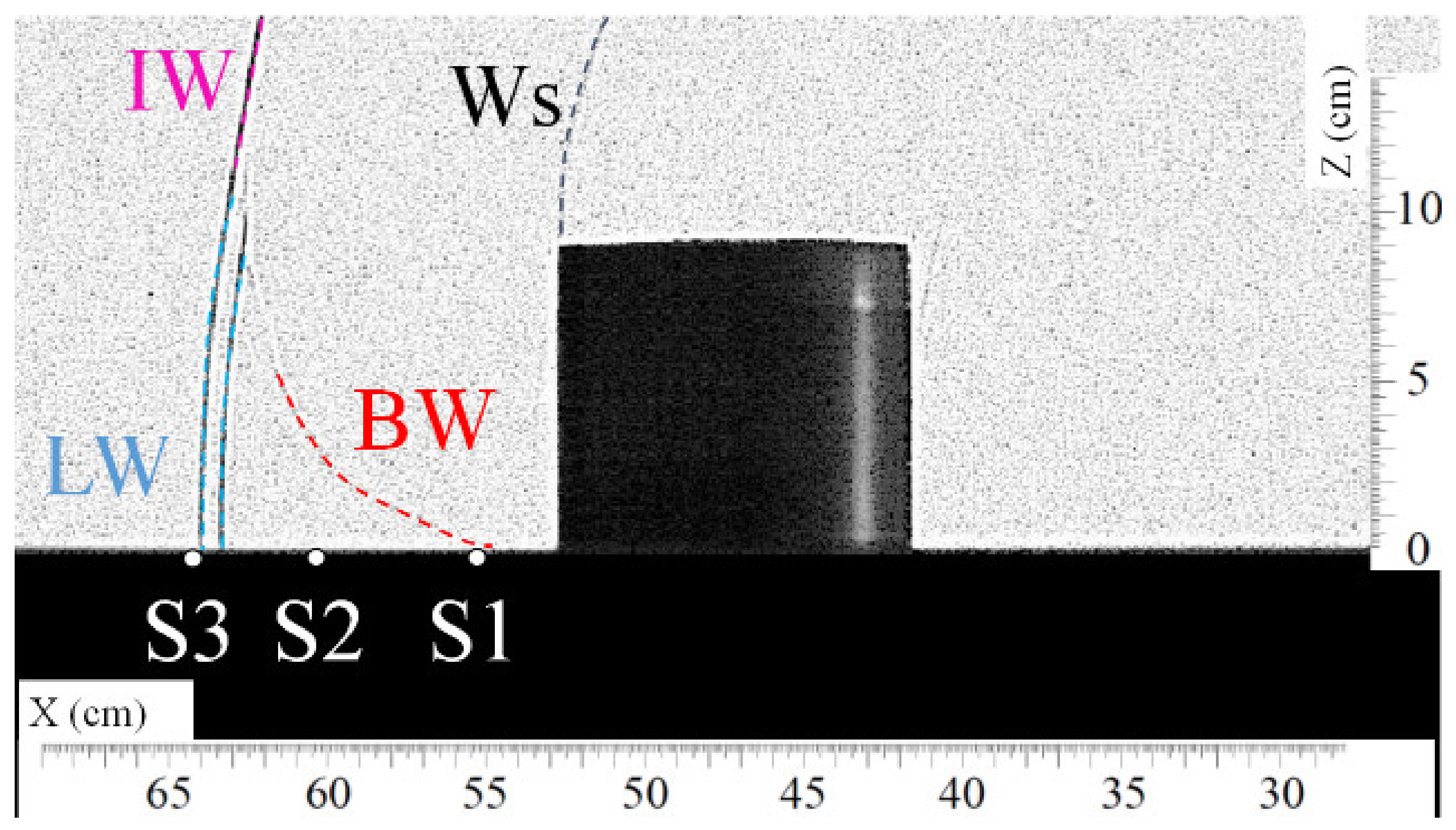 Sensors 22 03325 g006