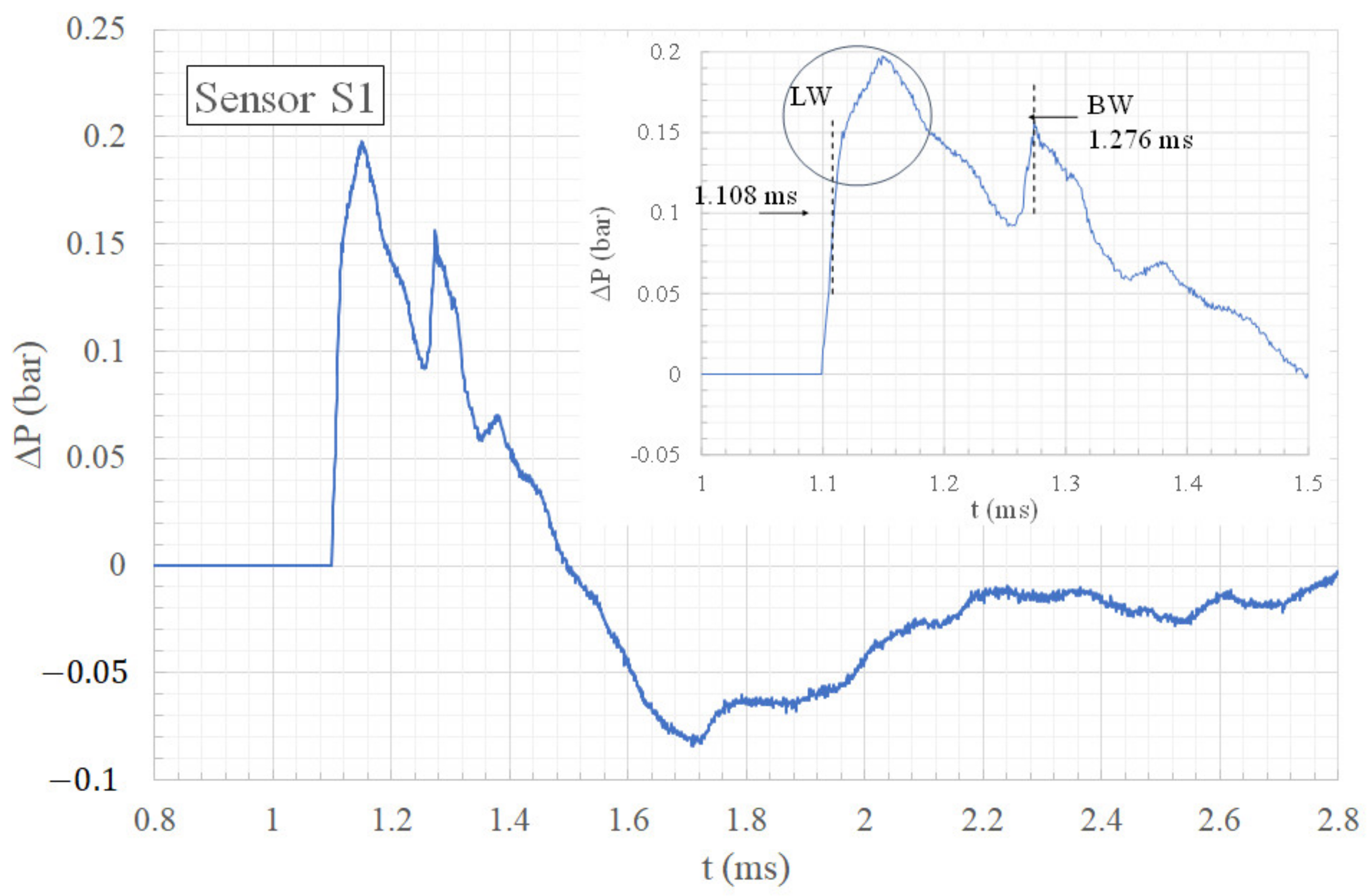 Sensors 22 03325 g007