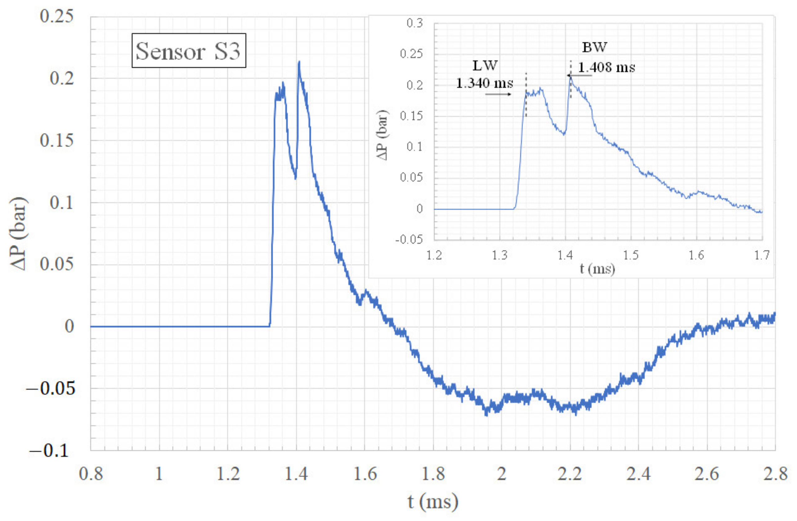 Sensors 22 03325 g013
