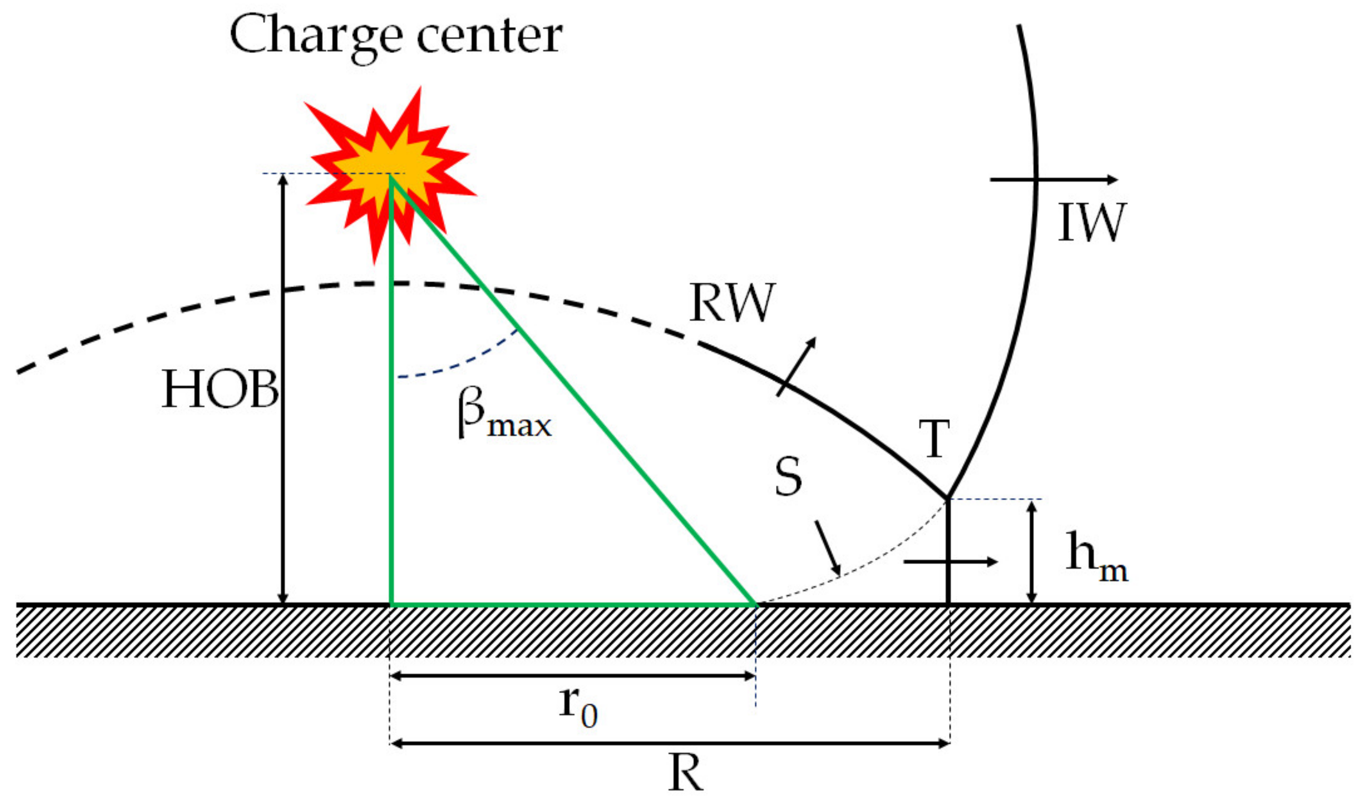 Sensors 22 03325 g016