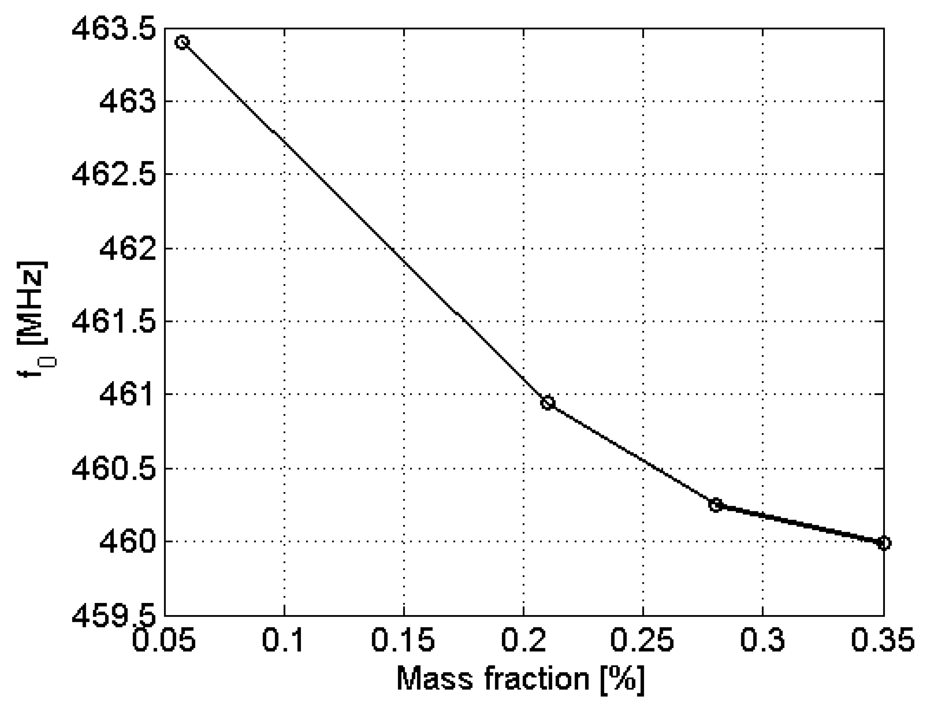 Sensors 22 03345 g007
