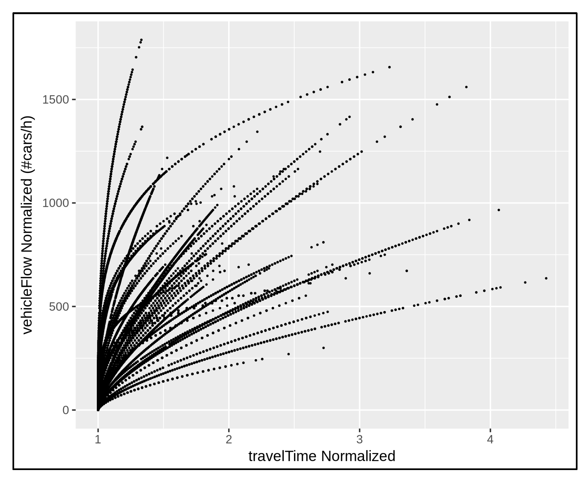 Sensors 22 03382 g004