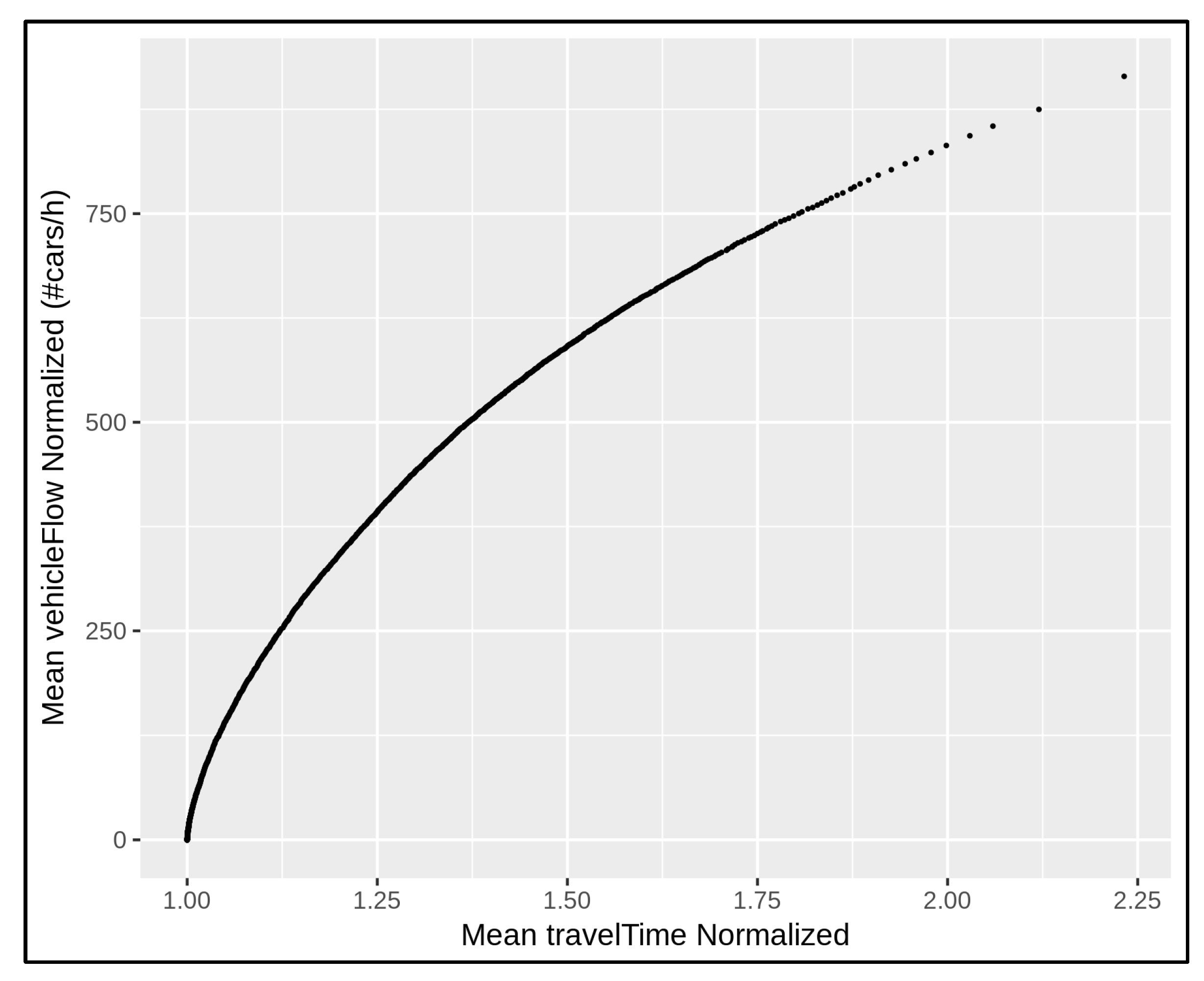 Sensors 22 03382 g005