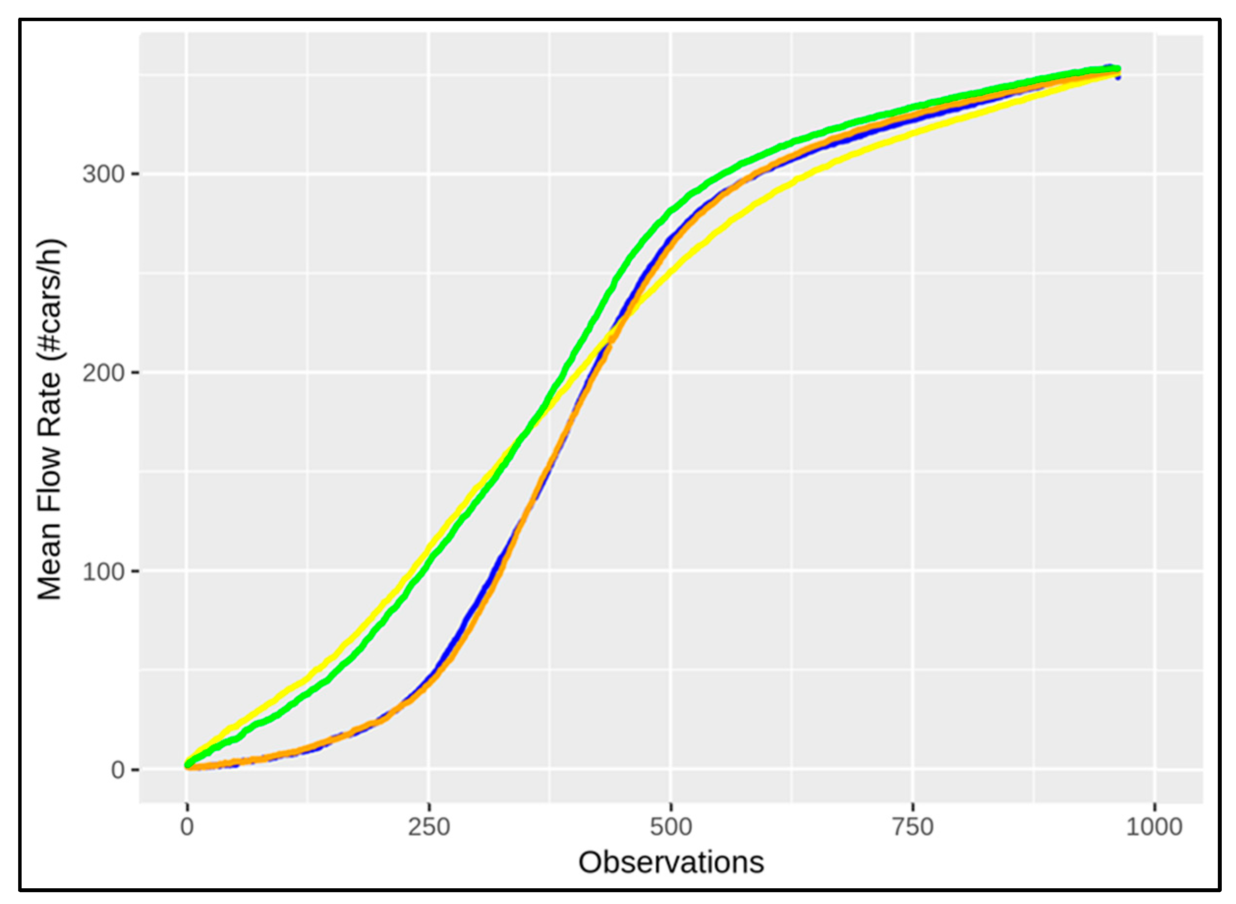 Sensors 22 03382 g007
