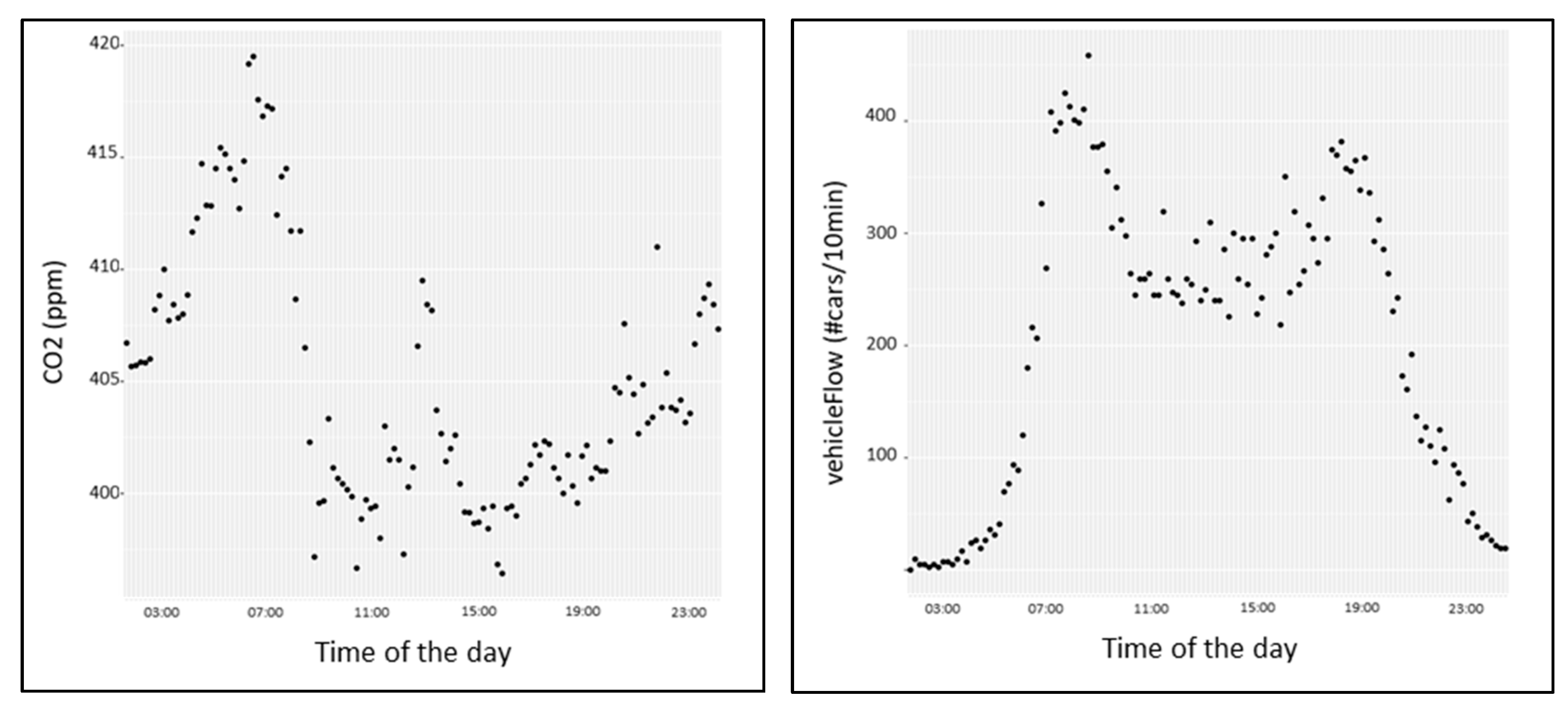 Sensors 22 03382 g008
