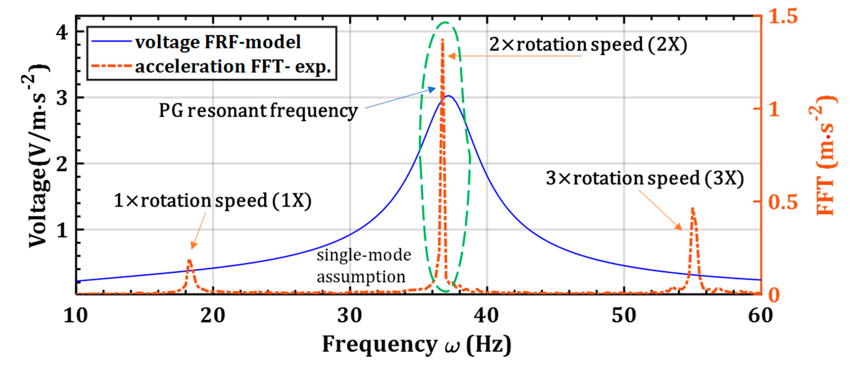 Sensors 22 03395 g006