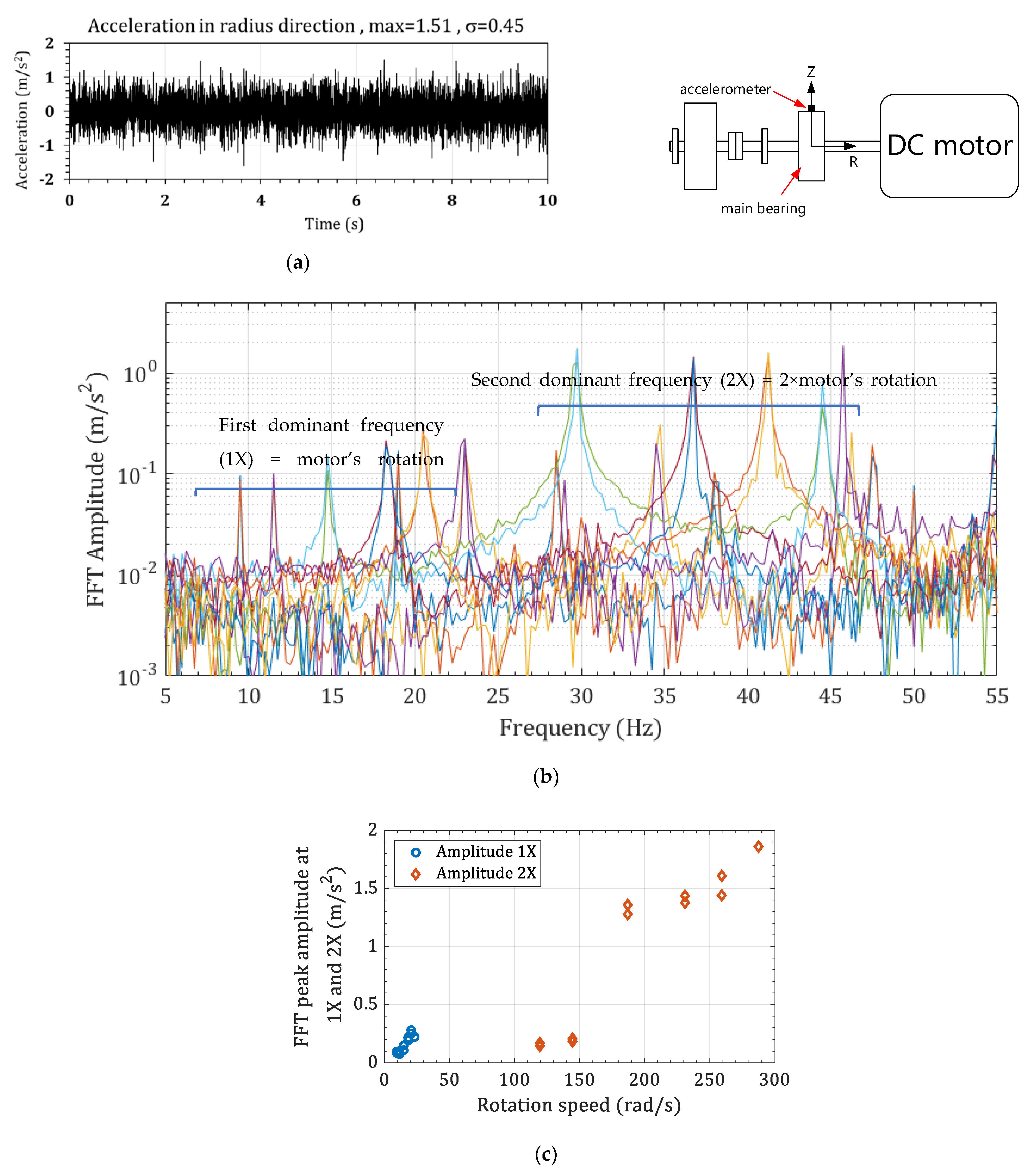 Sensors 22 03395 g009