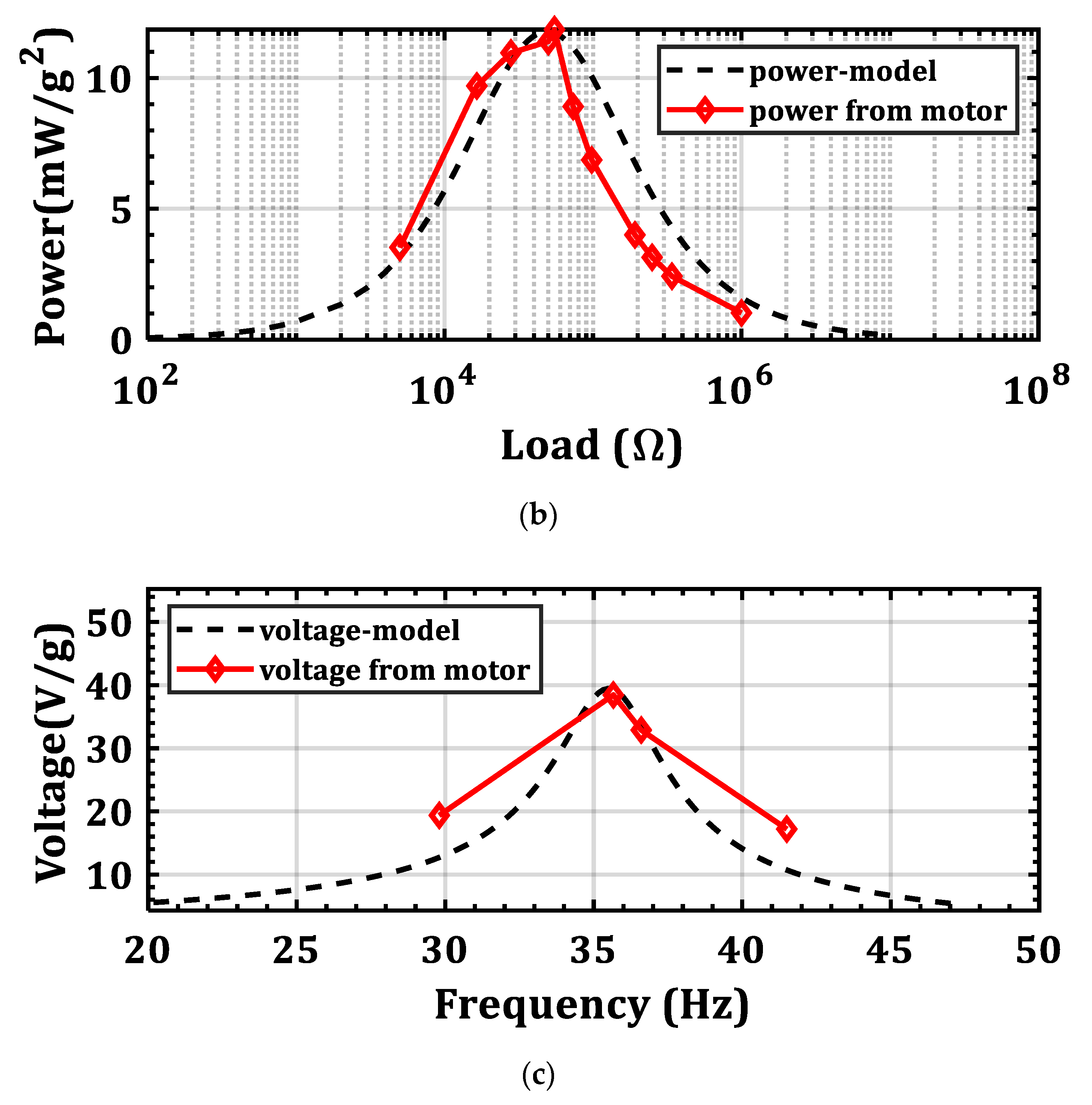Sensors 22 03395 g010b