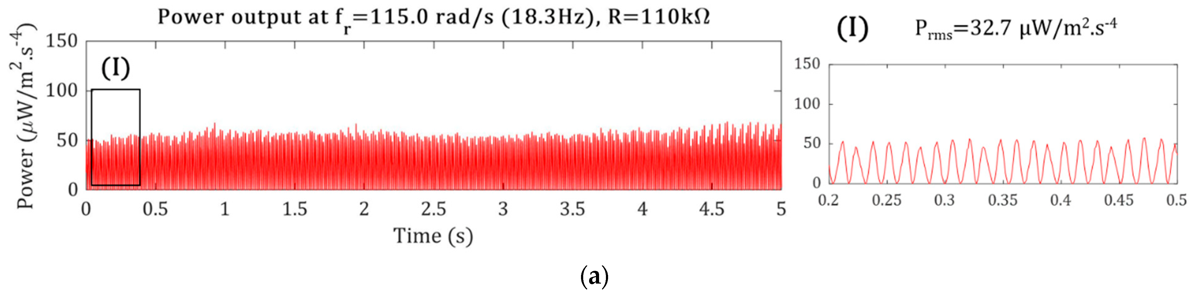 Sensors 22 03395 g013a