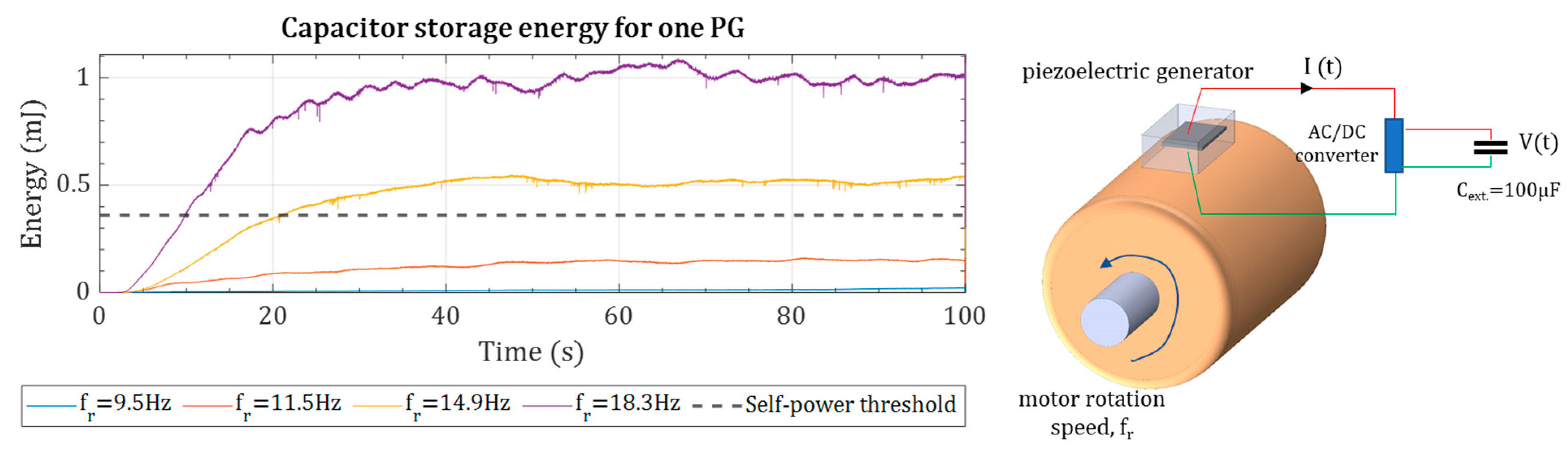 Sensors 22 03395 g014