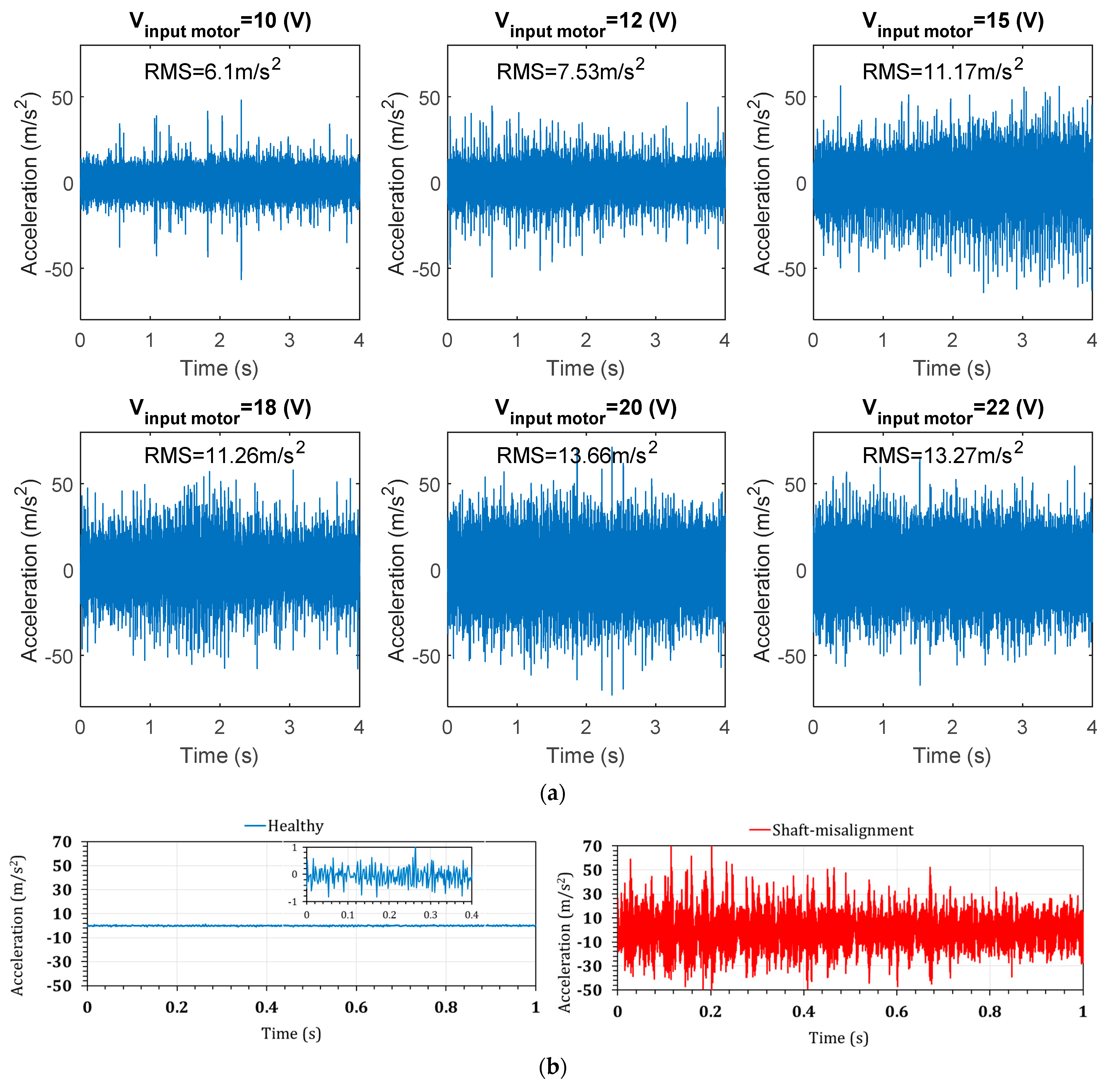 Sensors 22 03395 g016