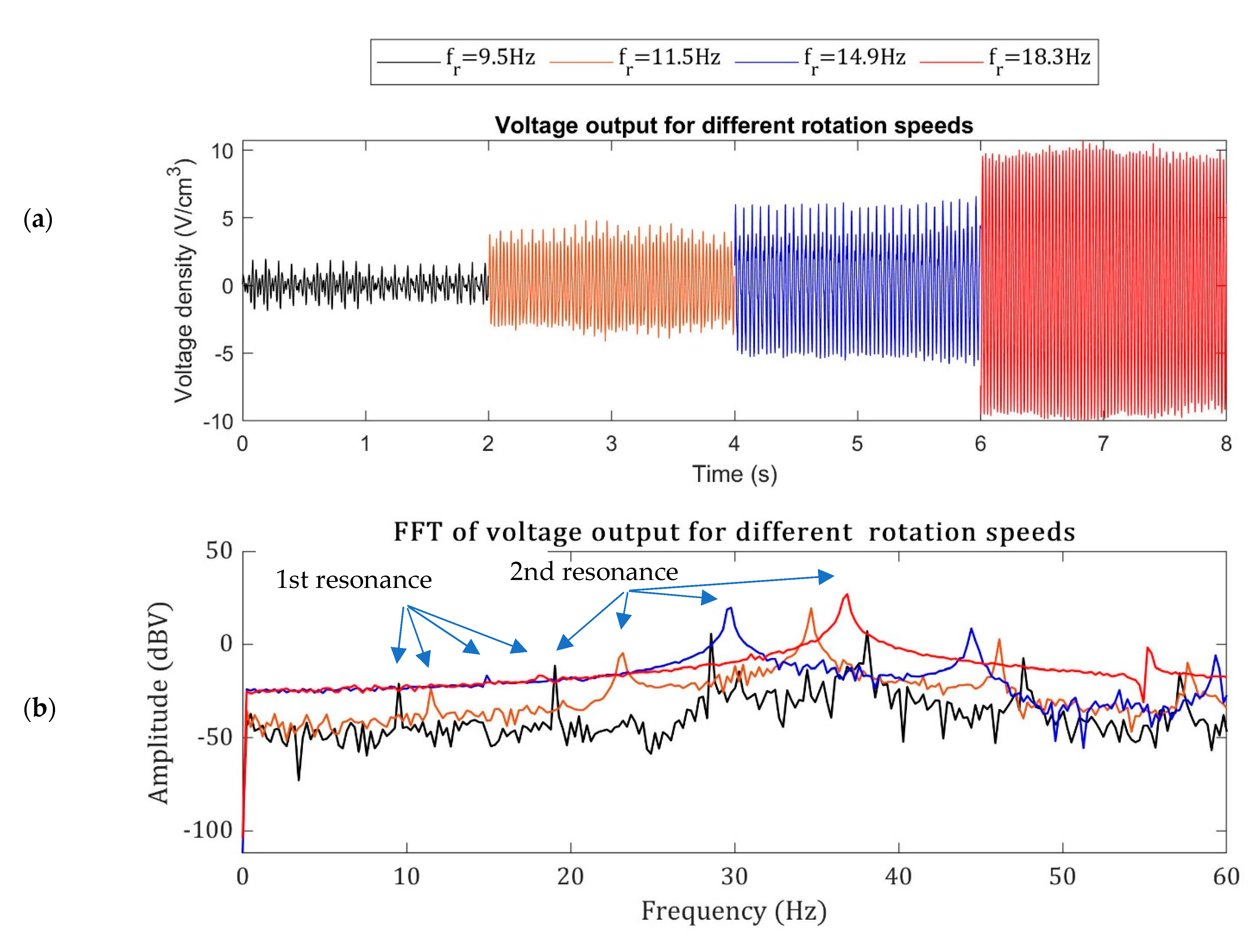 Sensors 22 03395 g017