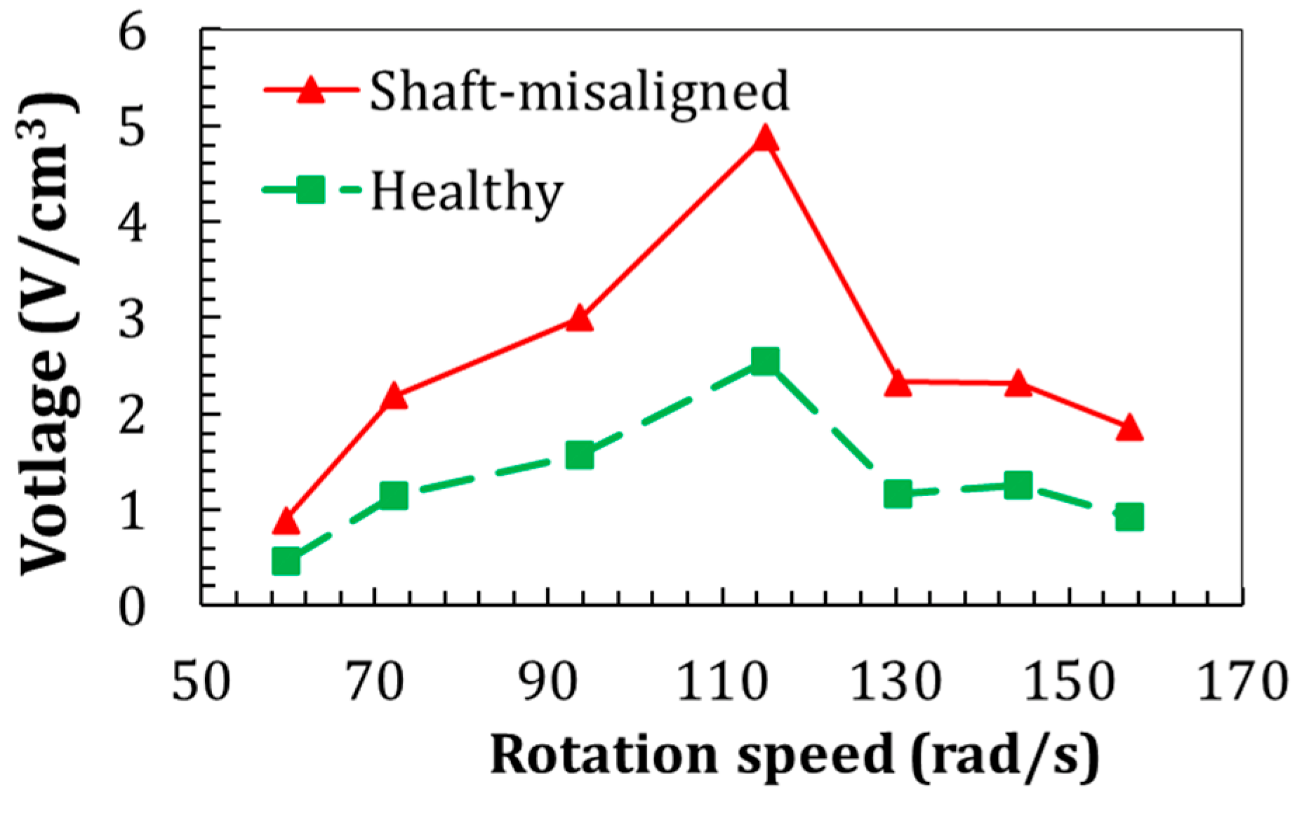 Sensors 22 03395 g018