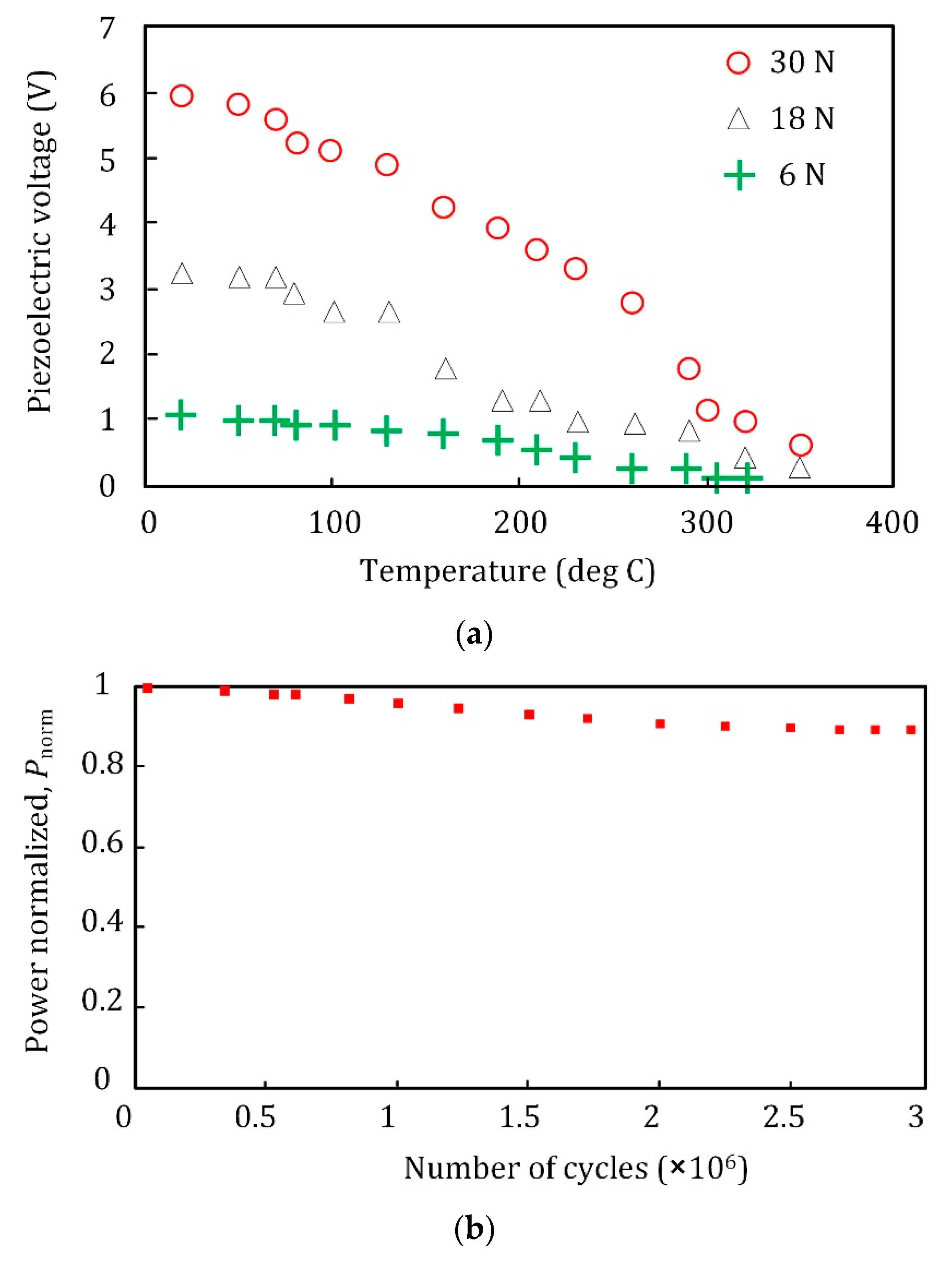 Sensors 22 03395 g020