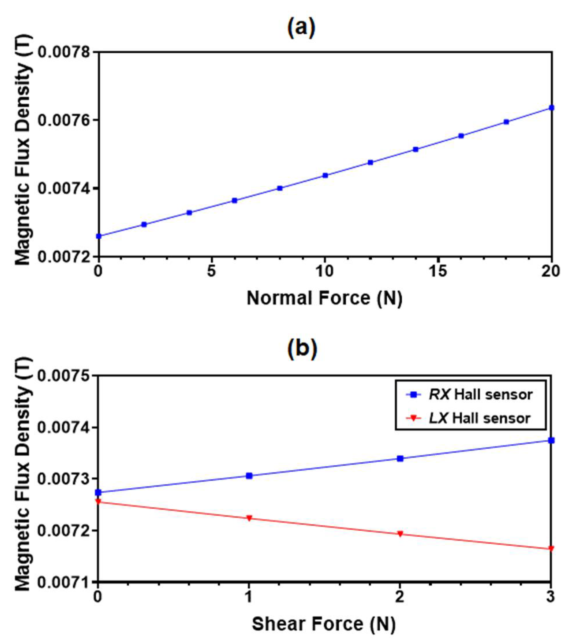 Sensors 22 03500 g006
