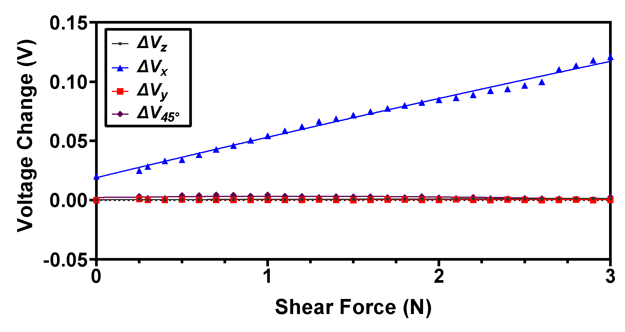 Sensors 22 03500 g012