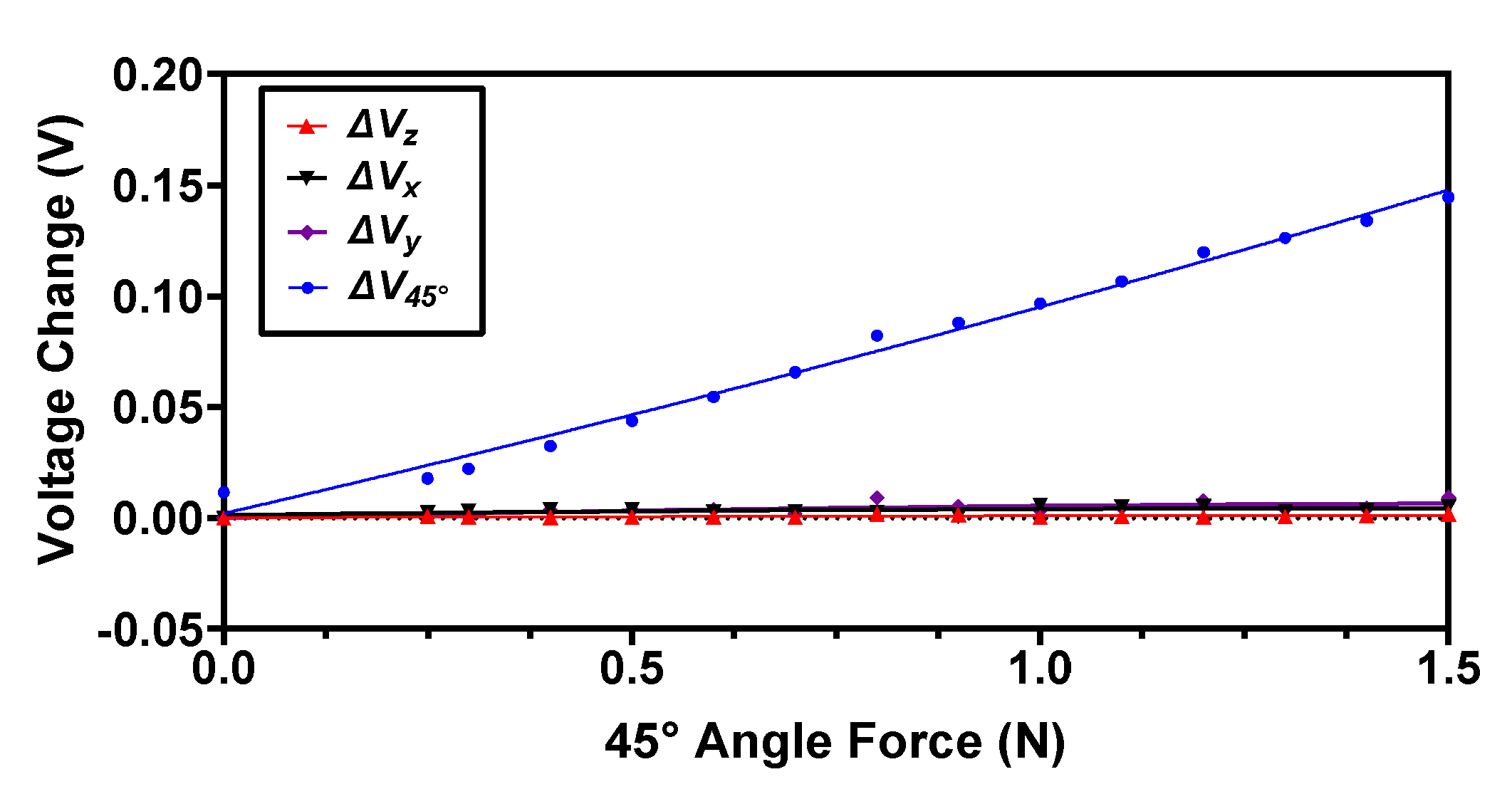 Sensors 22 03500 g013