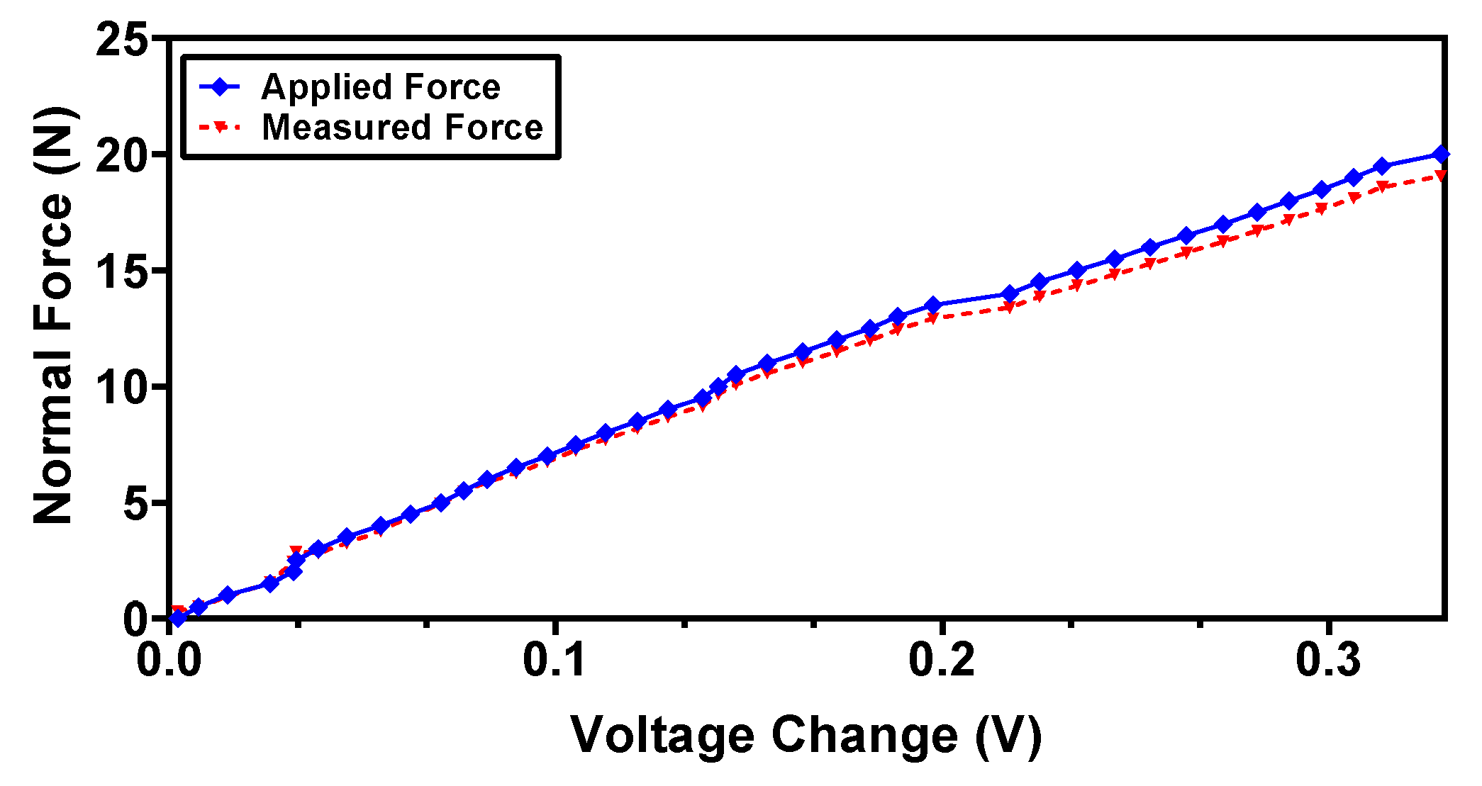 Sensors 22 03500 g016
