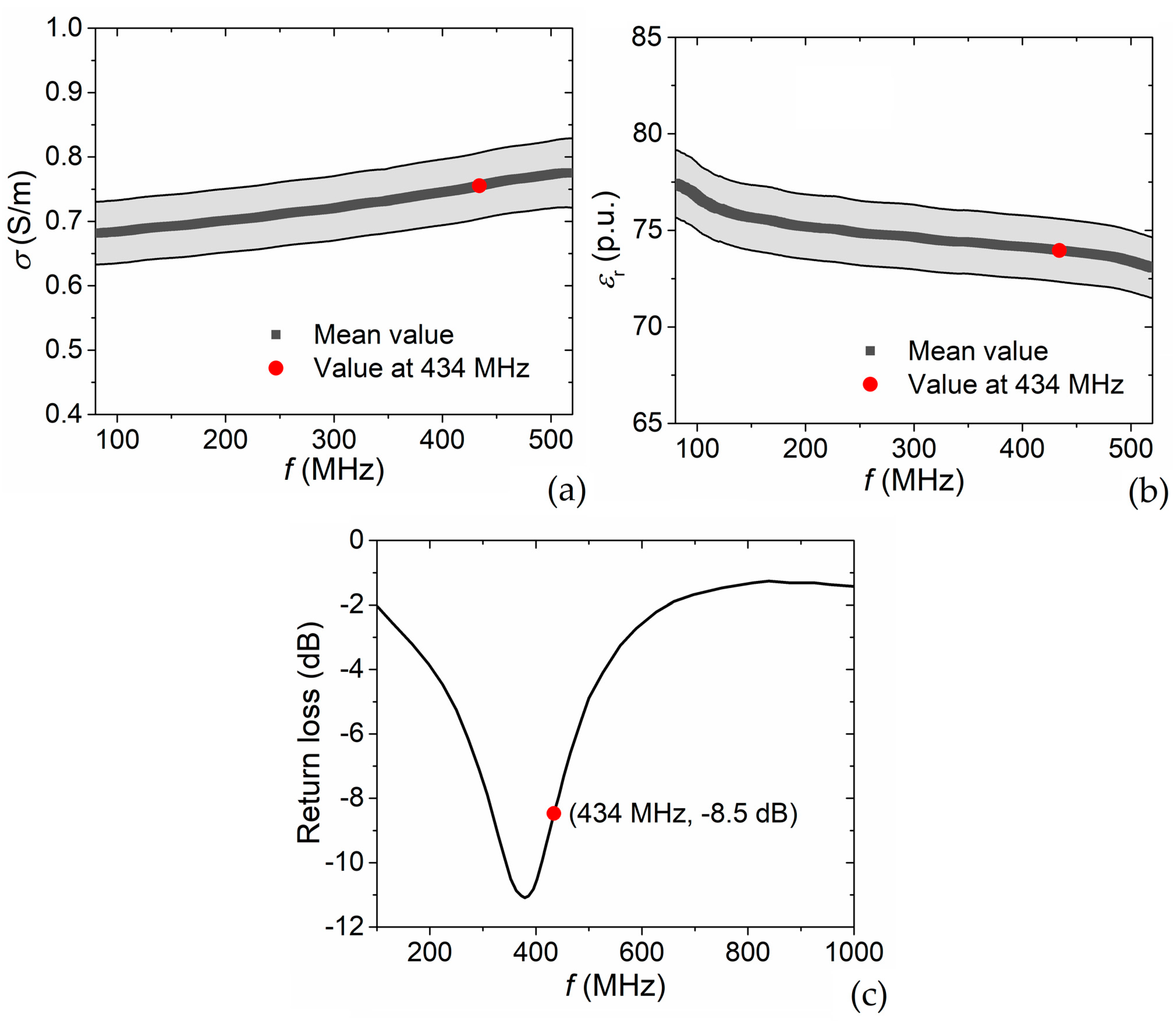 Sensors 22 03610 g004