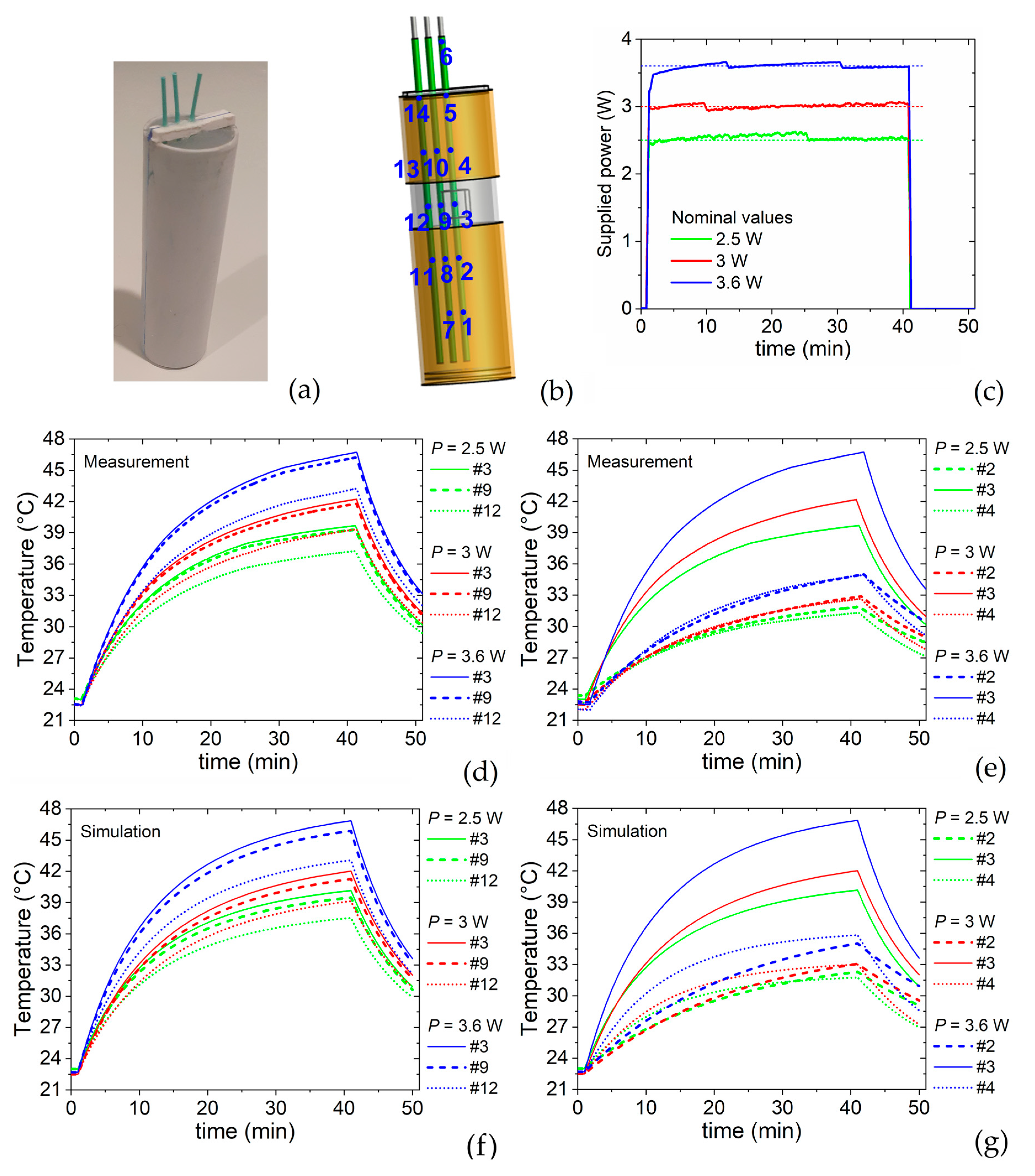 Sensors 22 03610 g005
