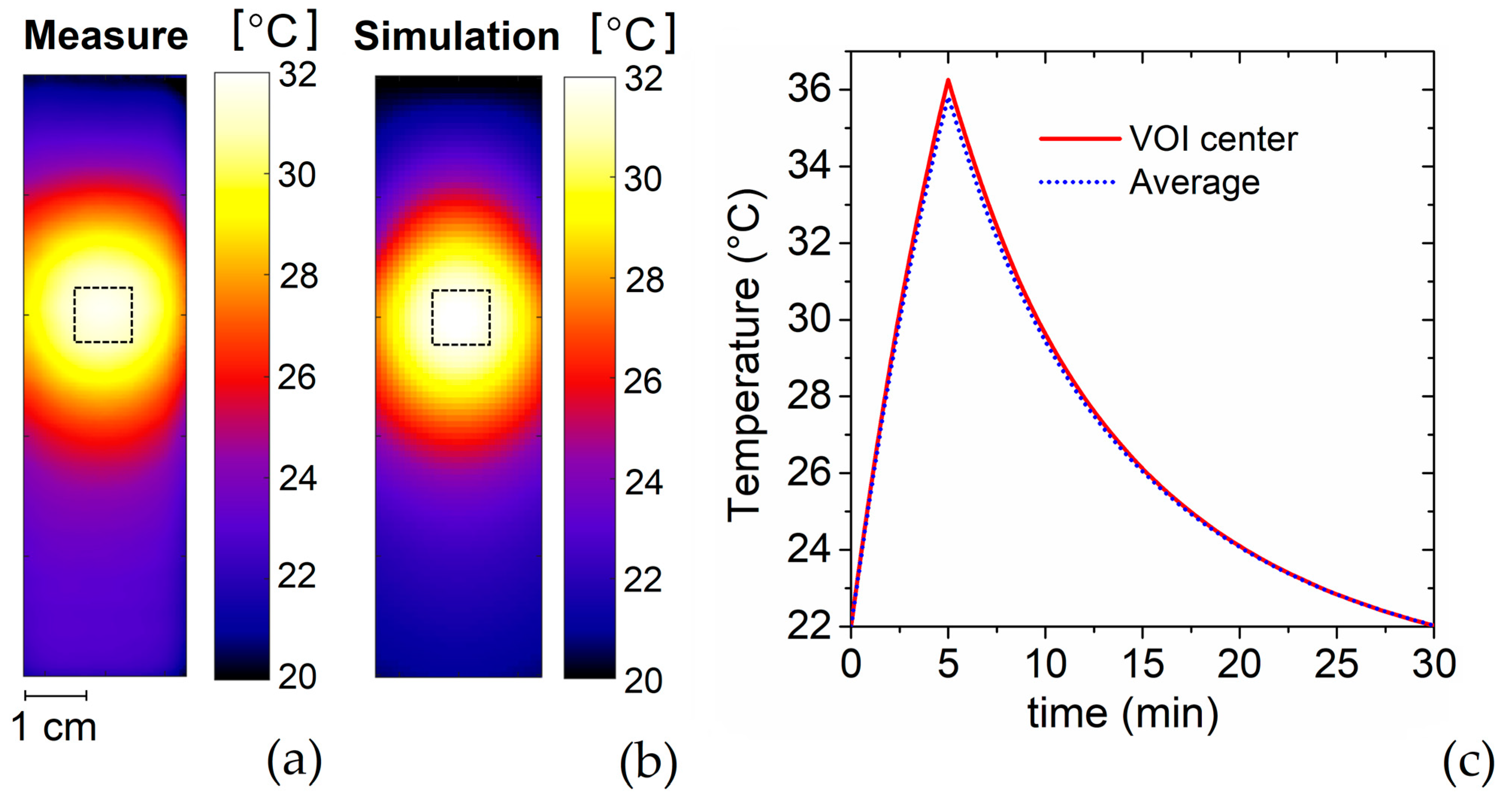 Sensors 22 03610 g007