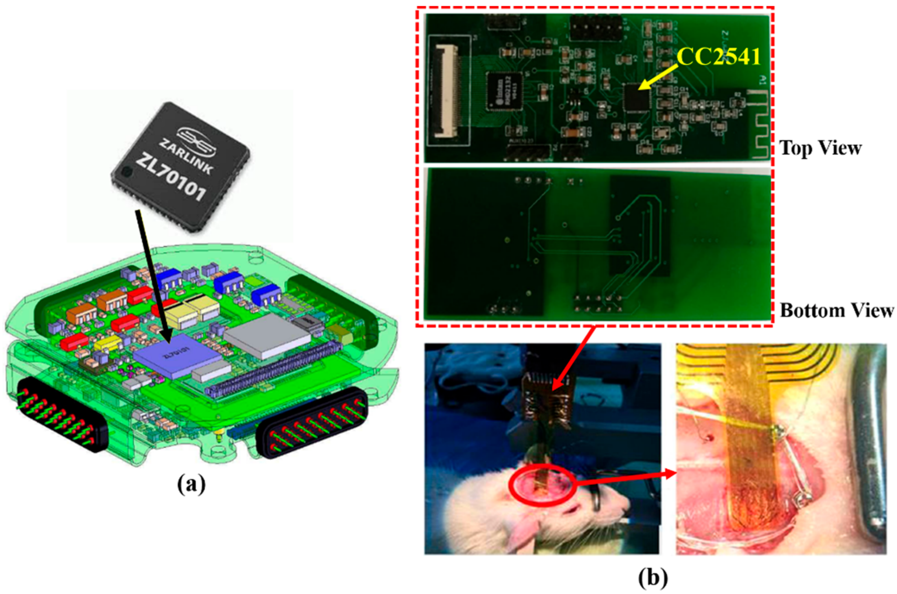 Sensors 22 03635 g005