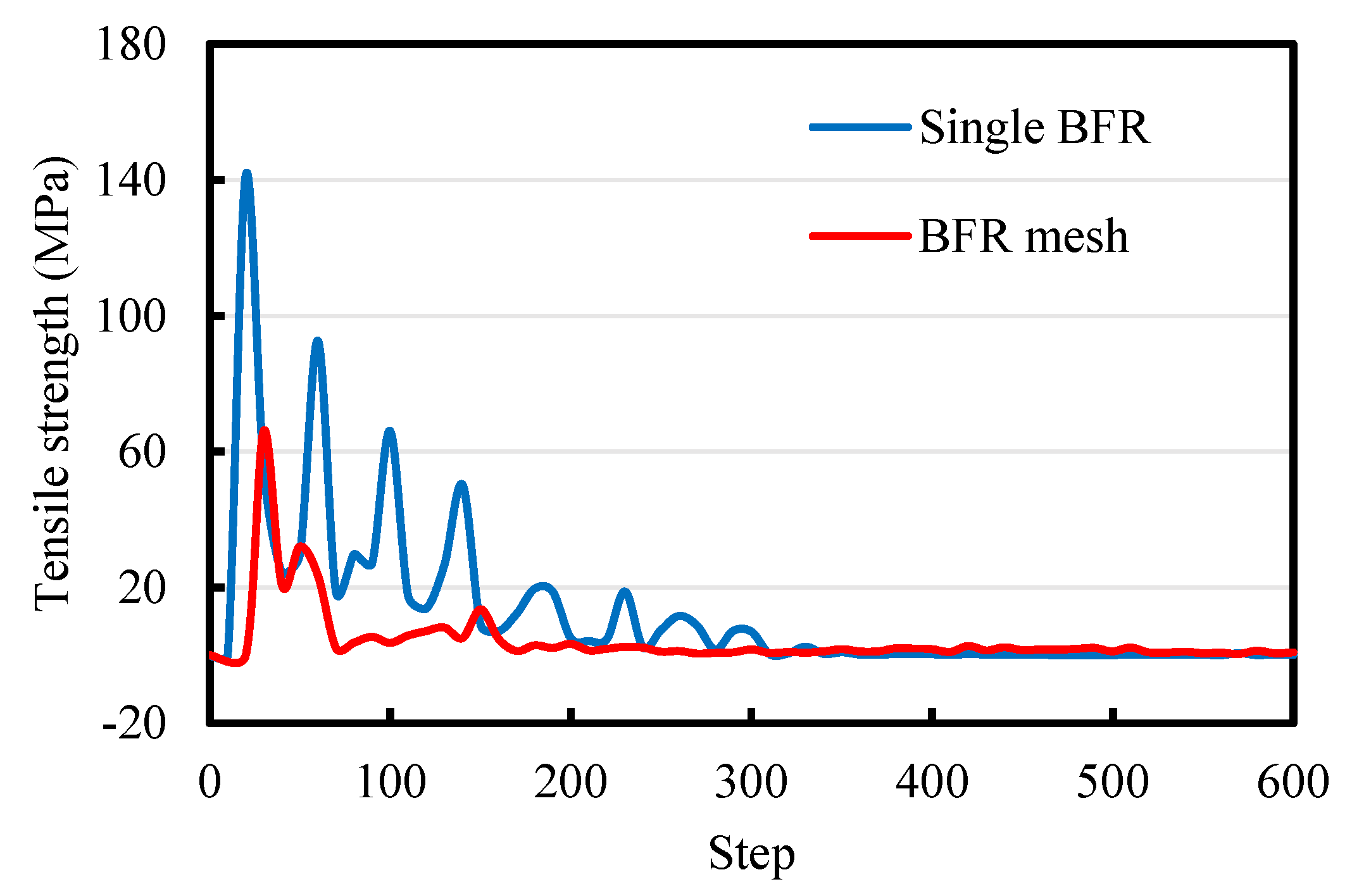 Sensors 22 03645 g006