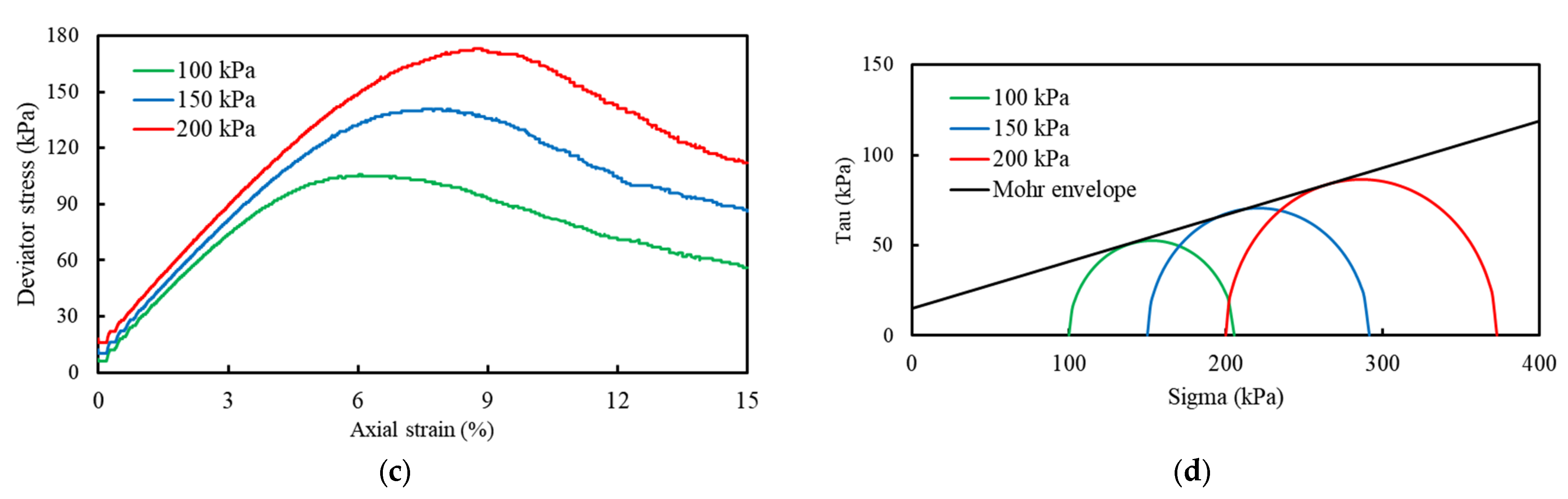 Sensors 22 03645 g007b