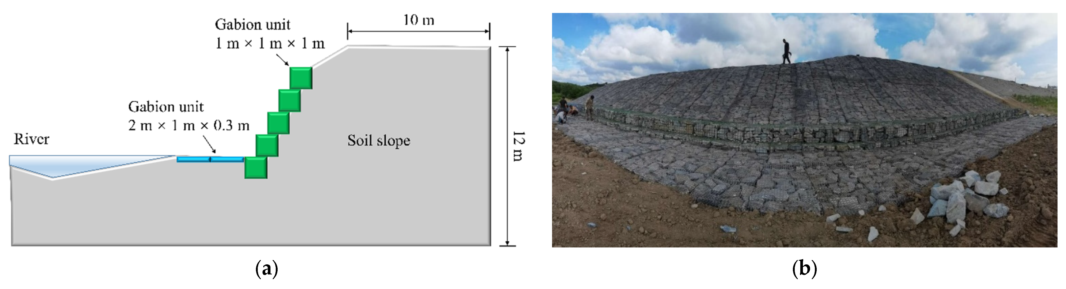 Sensors 22 03645 g014