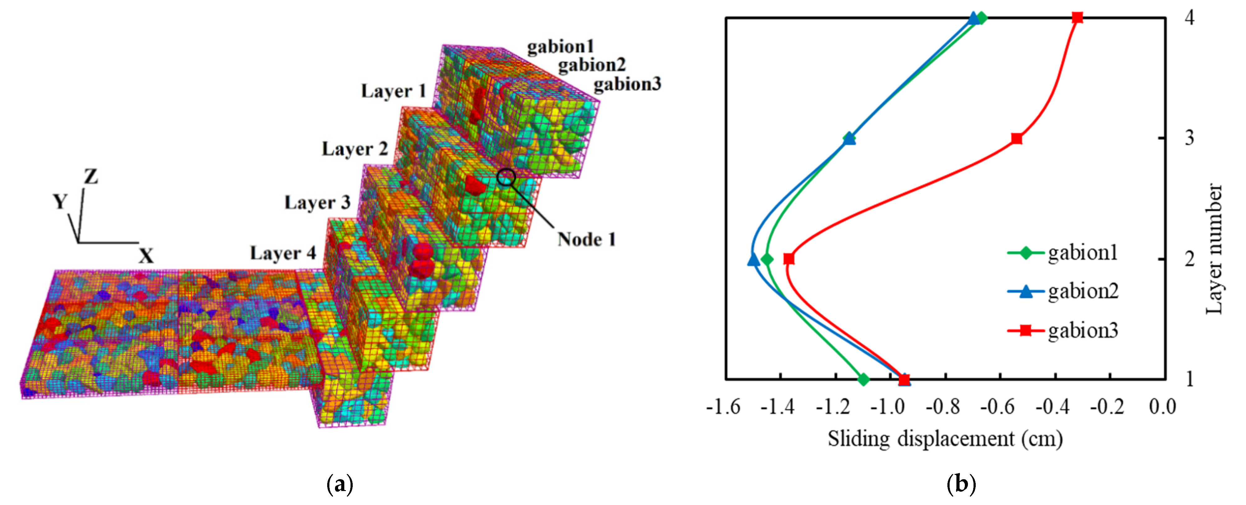 Sensors 22 03645 g019