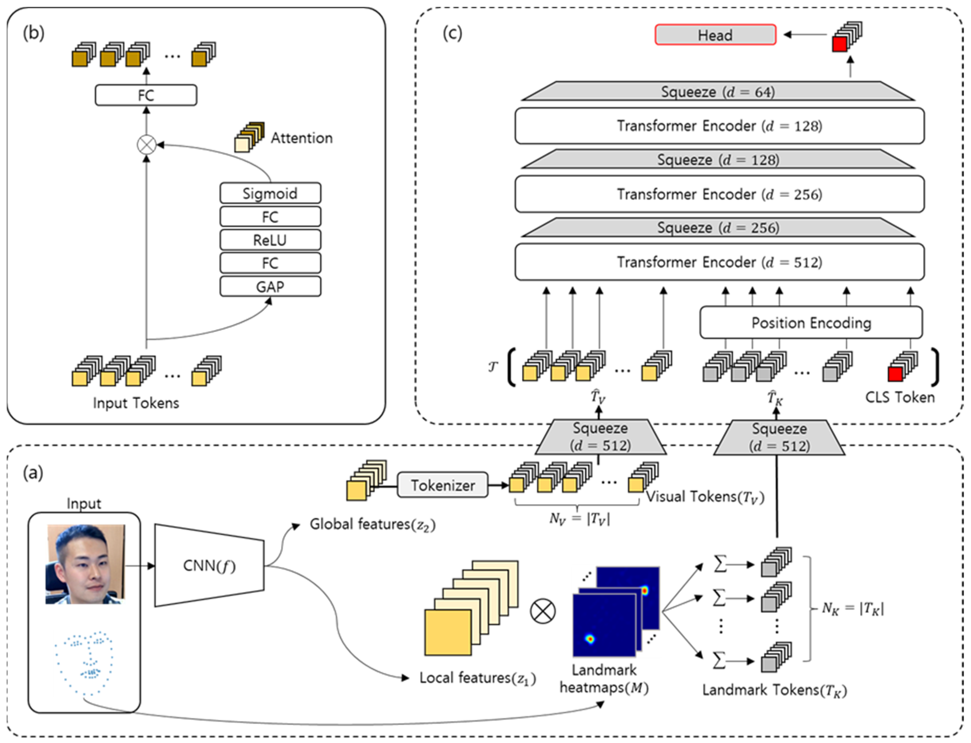Sensors 22 03729 g001