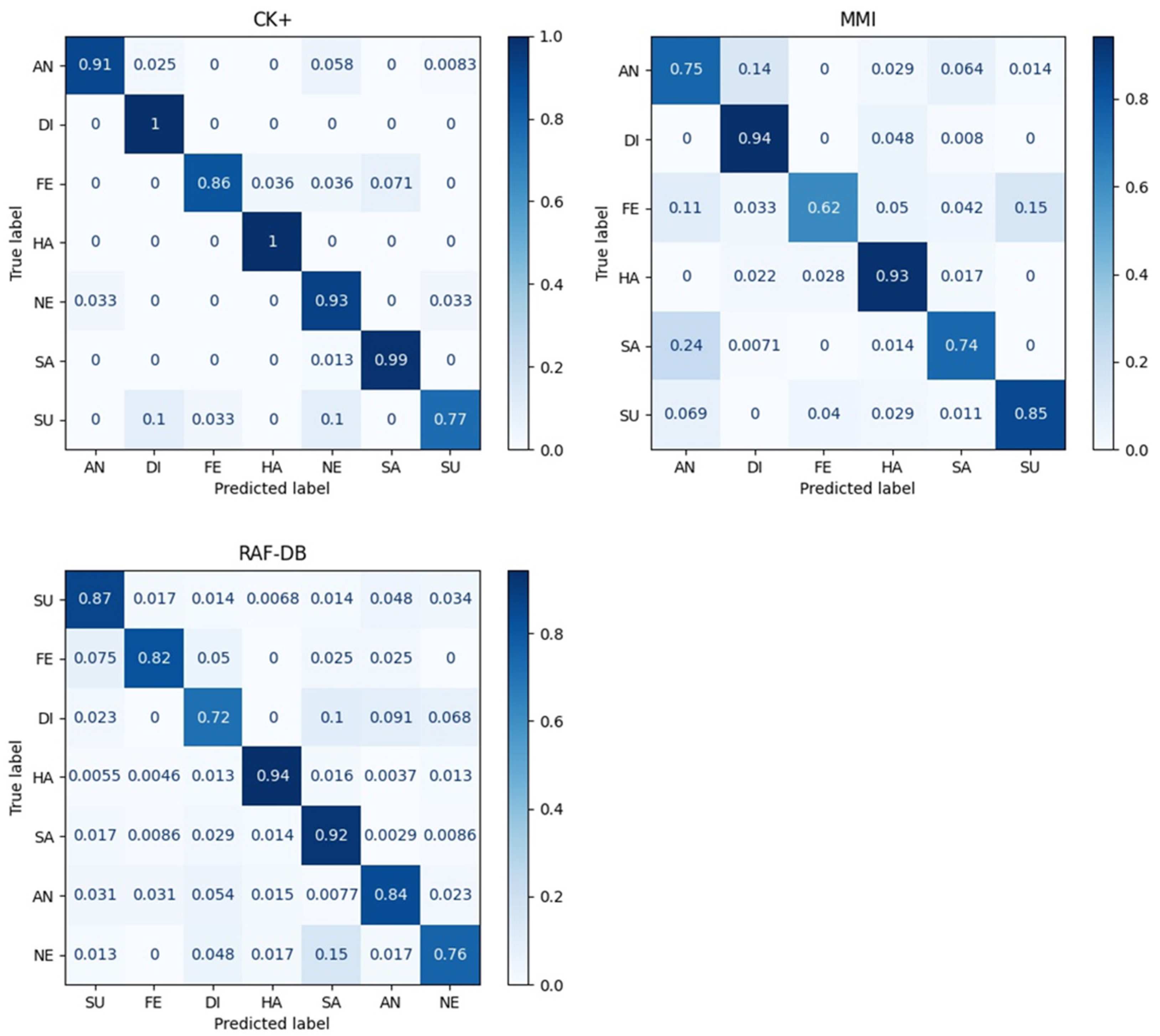Sensors 22 03729 g002